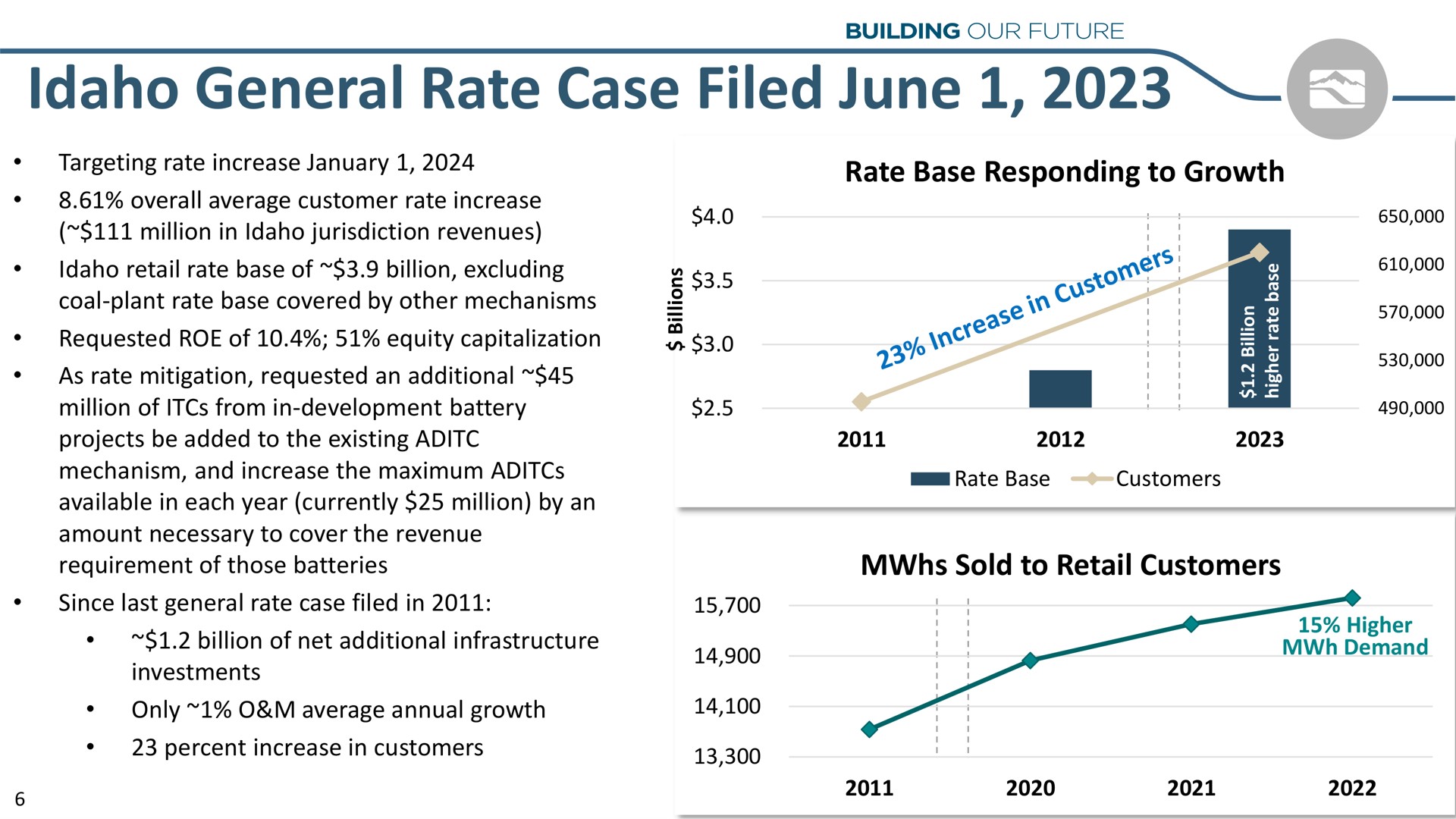 general rate case filed june | Idacorp