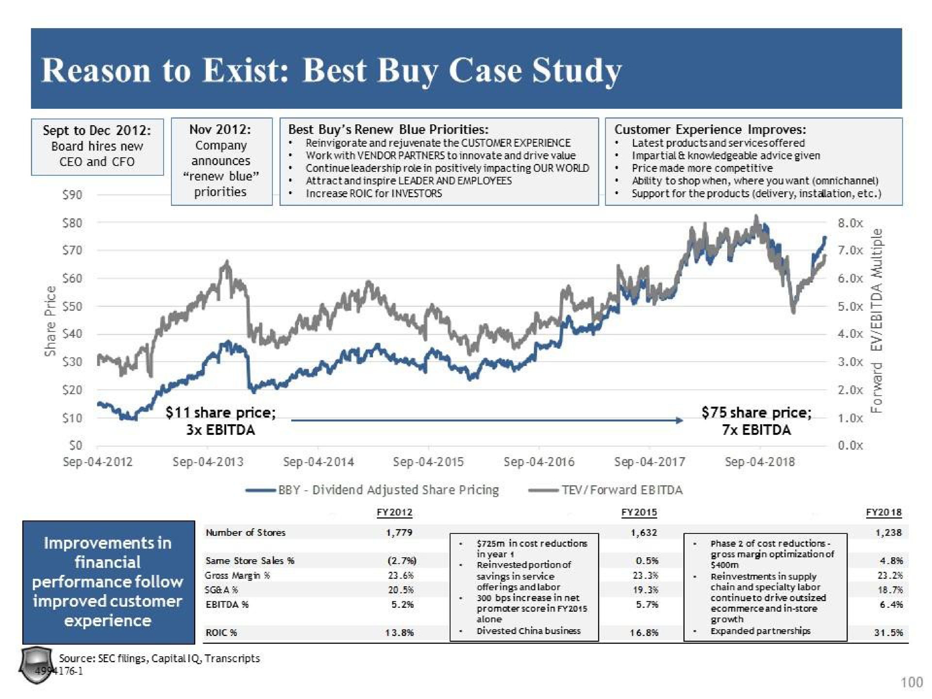 reason to exist best buy case study go cost reductions | Legion Partners