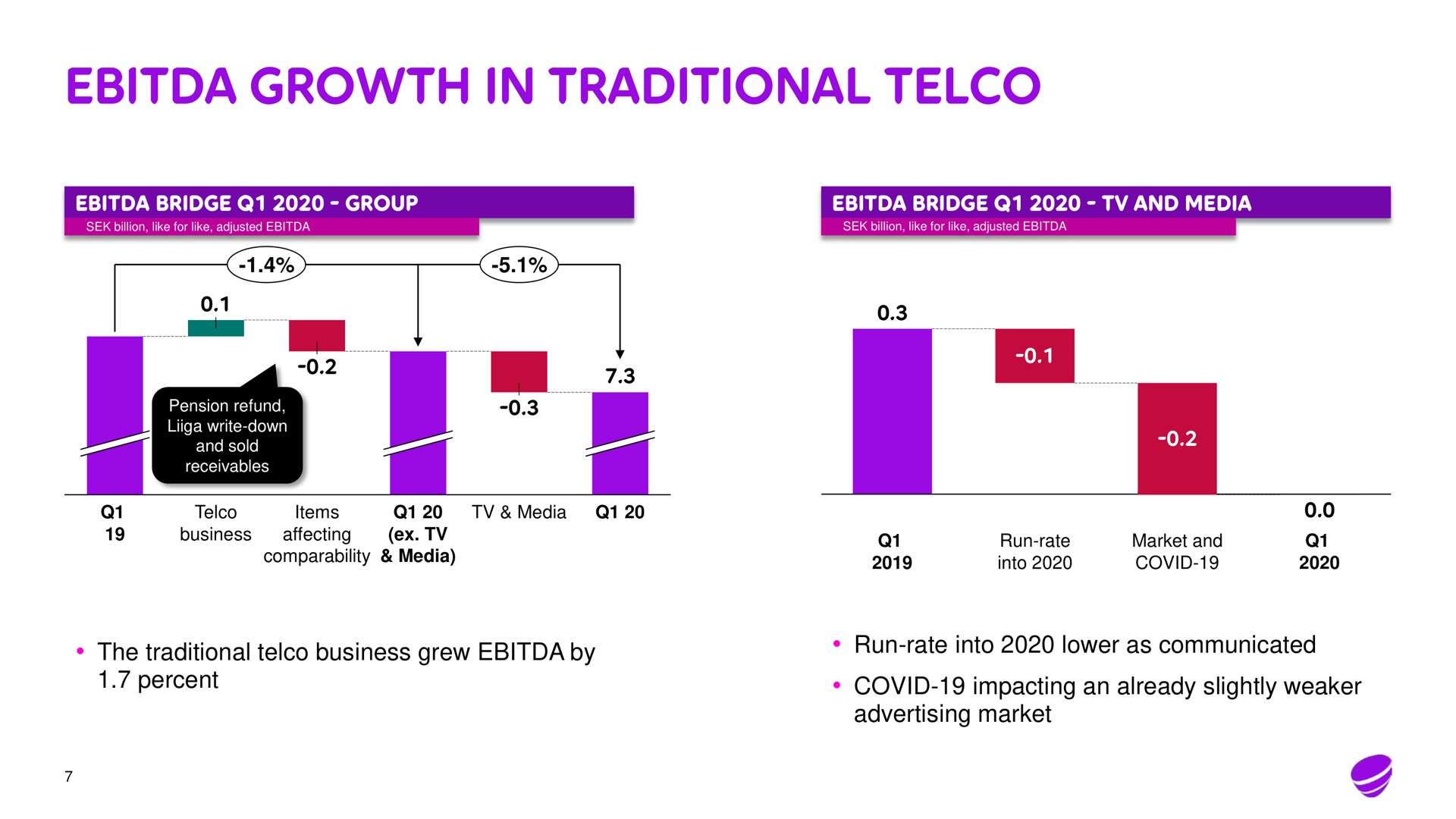 growth in traditional | Telia Company