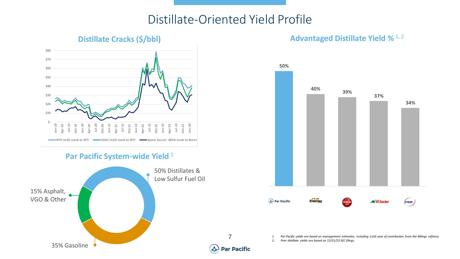 distillate oriented yield profile | Par Pacific