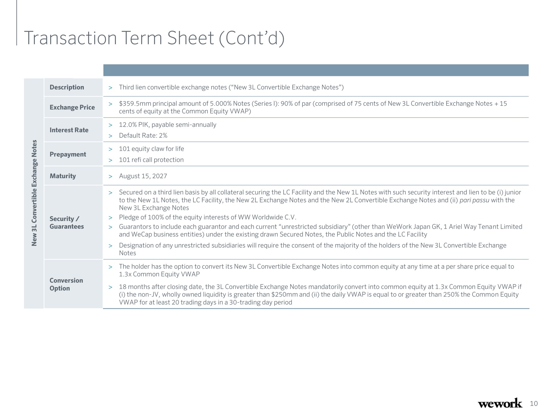 transaction term sheet | WeWork