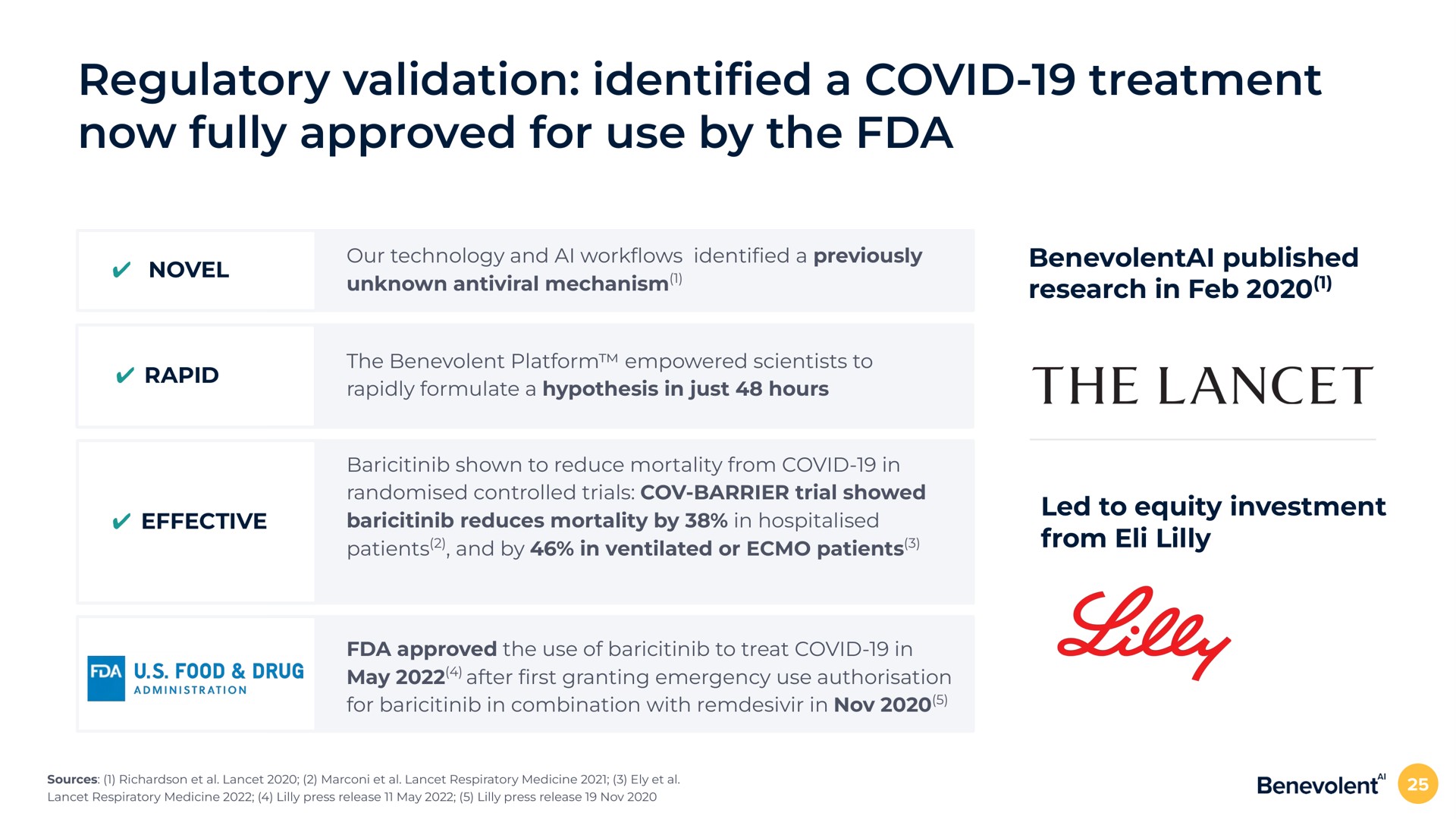 regulatory validation a covid treatment now fully approved for use by the novel our technology and work a previously unknown antiviral mechanism published research in rapid the benevolent platform empowered scientists to rapidly formulate a hypothesis in just hours effective shown to reduce mortality from covid in controlled trials barrier trial showed reduces mortality by in patients and by in ventilated or patients led to equity investment from approved the use of to treat covid in may after granting emergency use for in combination with in identified lancet | BenevolentAI