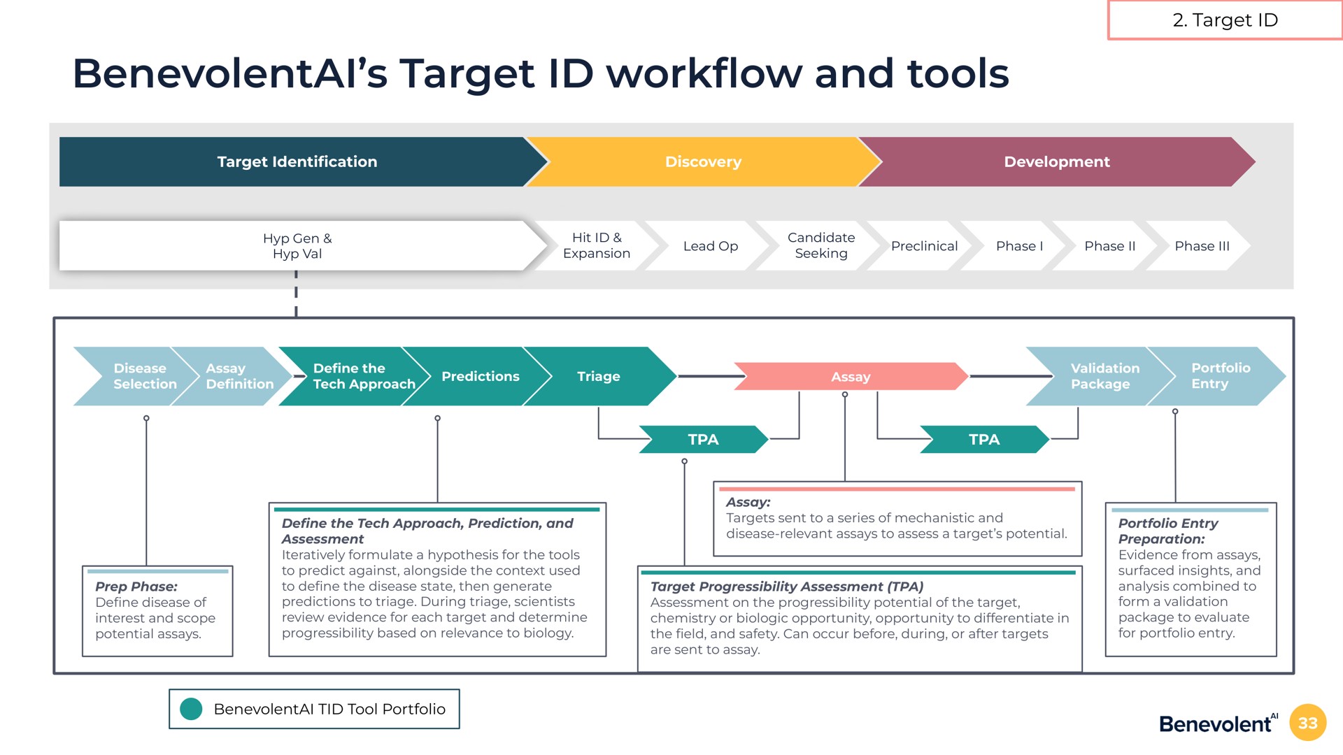 target work and tools target | BenevolentAI
