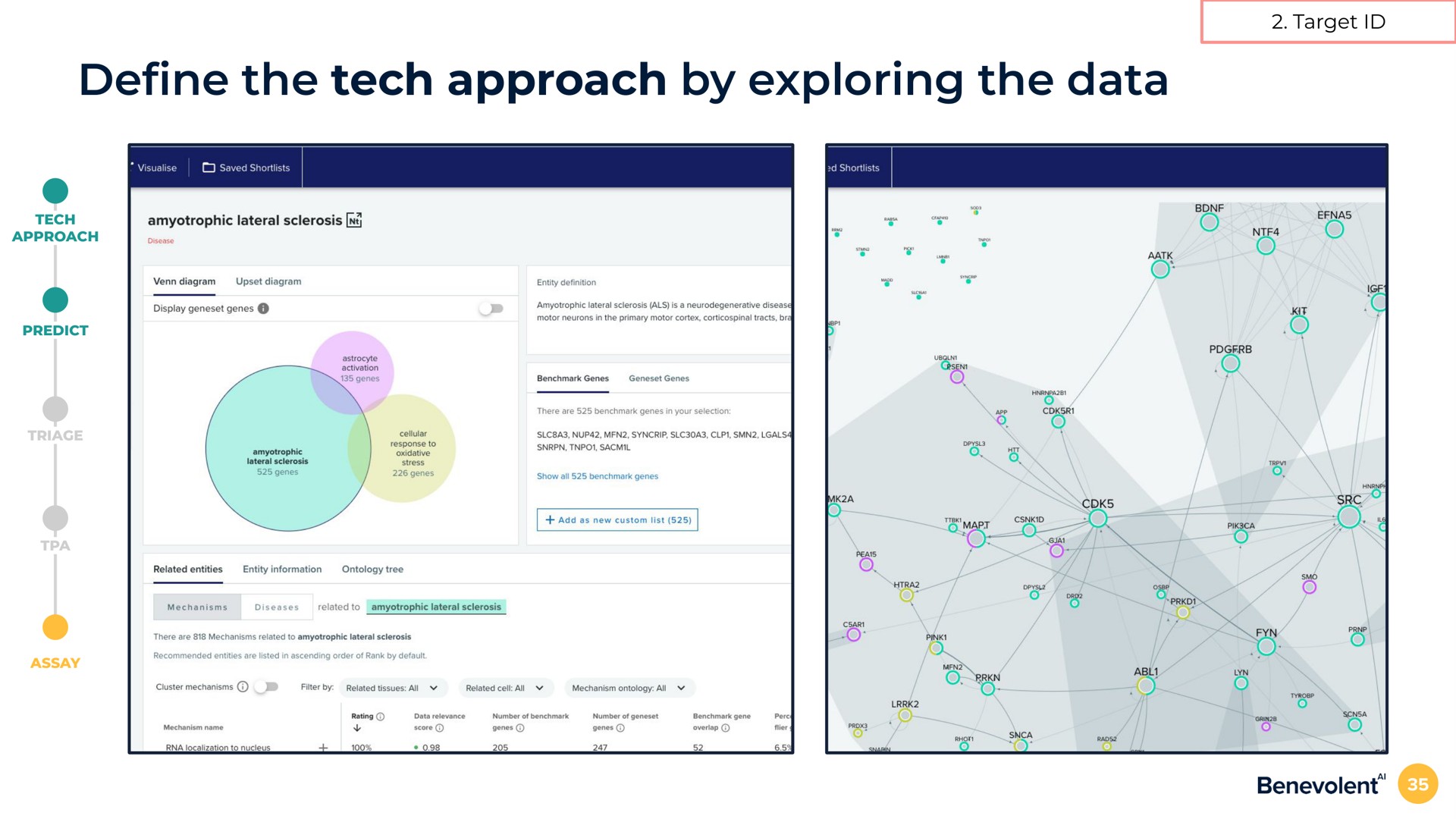the tech approach by exploring the data target define | BenevolentAI