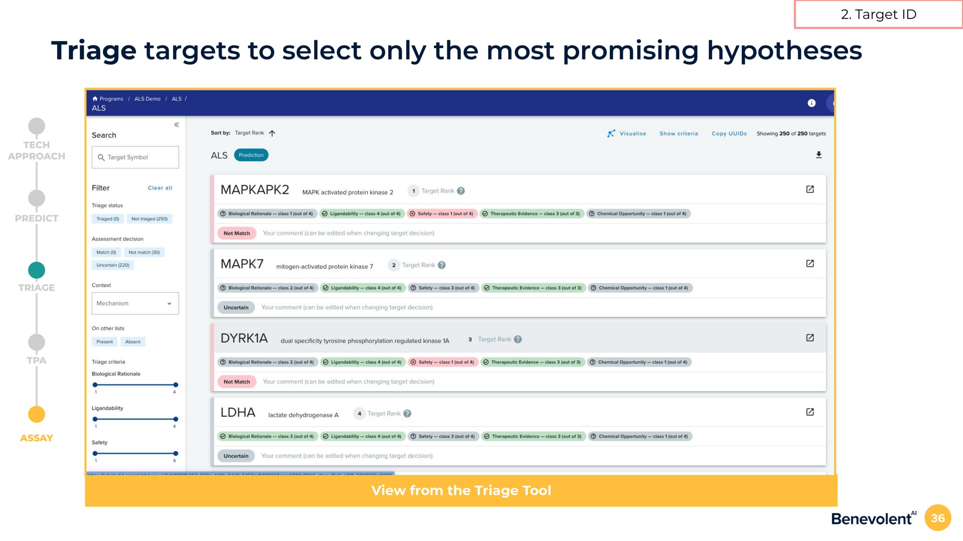 triage targets to select only the most promising hypotheses target view from the triage tool | BenevolentAI