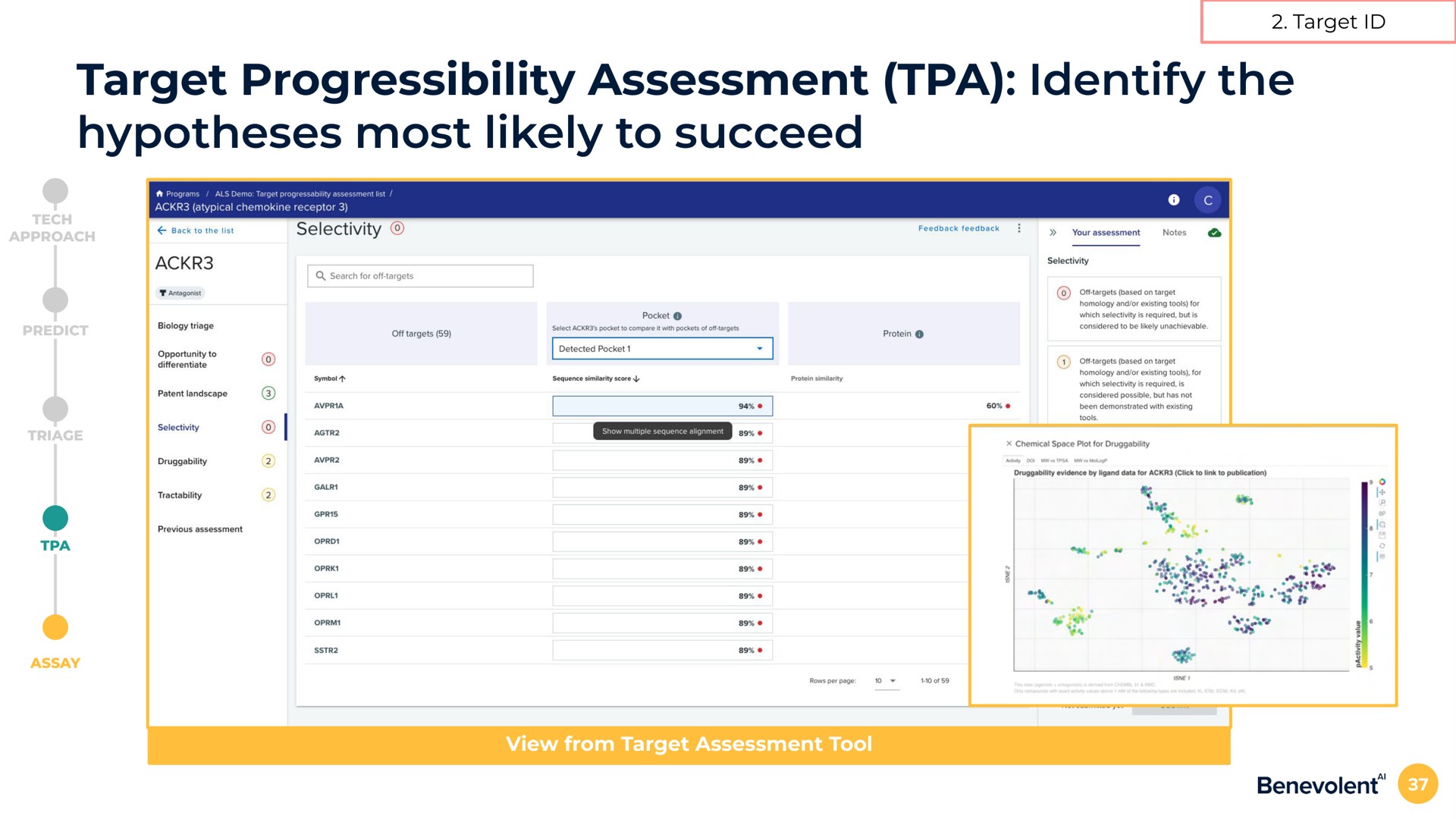 target assessment identify the hypotheses most likely to succeed target view from target assessment tool | BenevolentAI