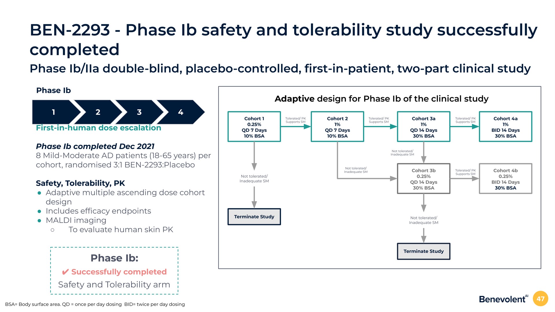 ben phase safety and tolerability study successfully completed phase double blind placebo controlled in patient two part clinical study phase first in human dose phase completed mild moderate patients years per cohort ben placebo safety tolerability adaptive multiple ascending dose cohort design includes imaging to evaluate human skin phase successfully completed safety and tolerability arm adaptive design for phase of the clinical study | BenevolentAI