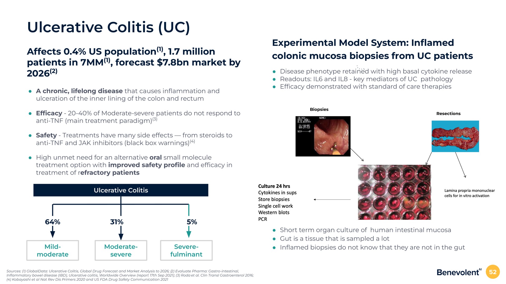 ulcerative colitis affects us population million patients in forecast market by experimental model system in colonic mucosa biopsies from patients | BenevolentAI