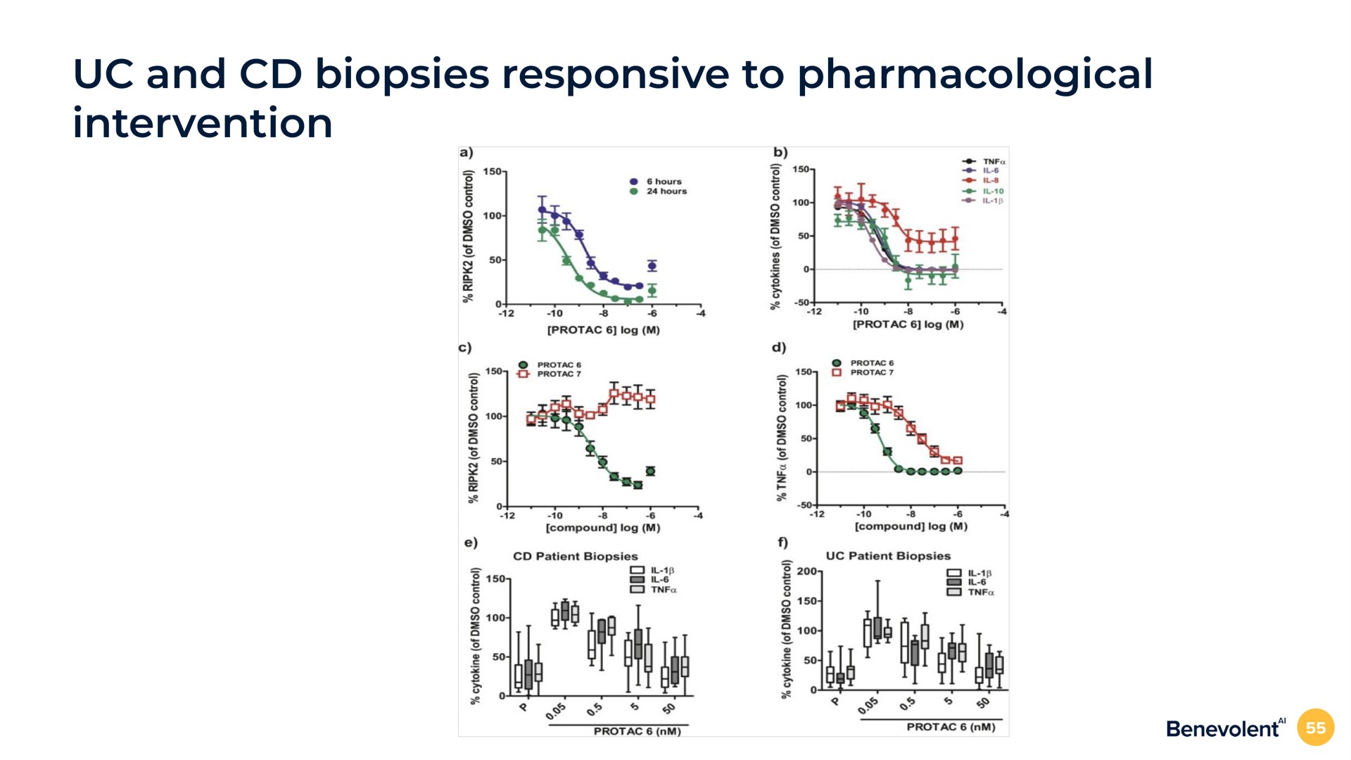 and biopsies responsive to pharmacological intervention | BenevolentAI