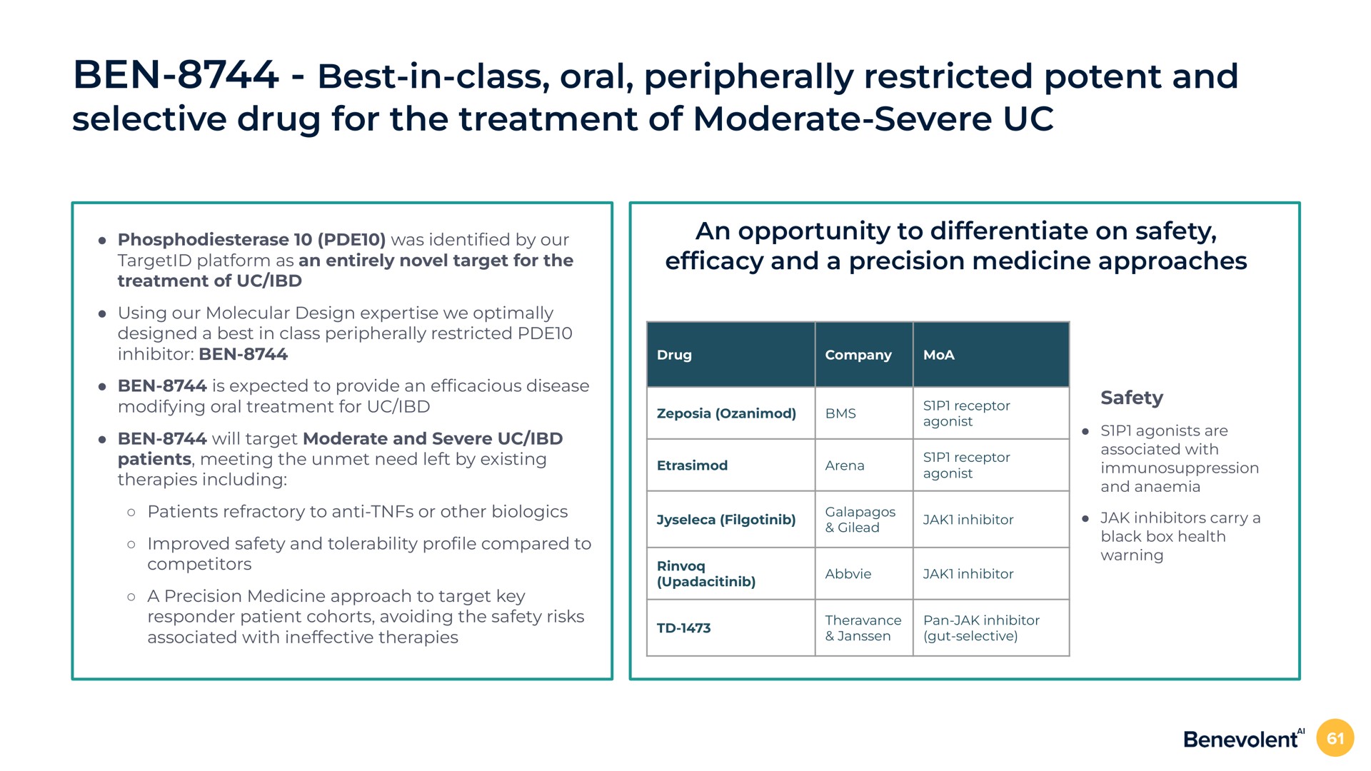 ben best in class oral peripherally restricted potent and selective drug for the treatment of moderate severe an opportunity to differentiate on safety and a precision medicine approaches safety | BenevolentAI