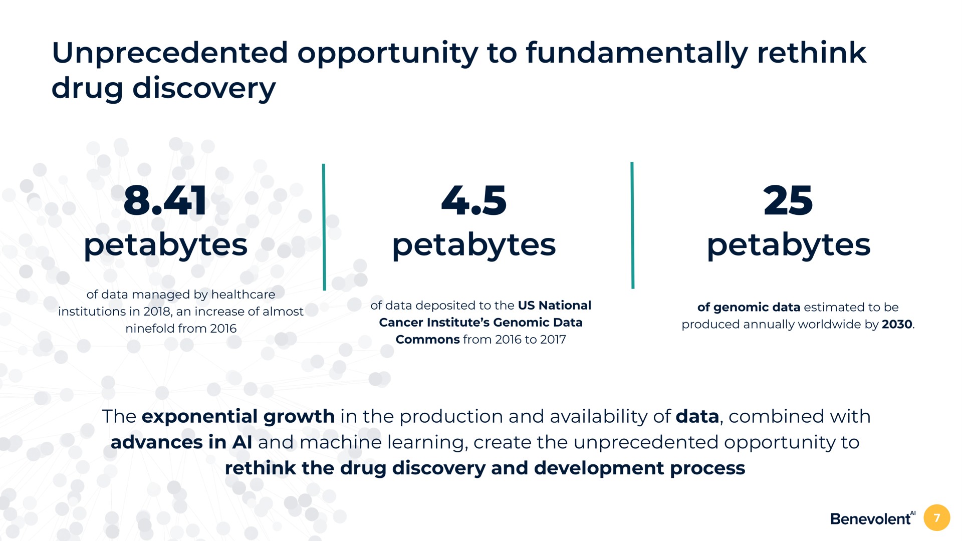 unprecedented opportunity to fundamentally rethink drug discovery the exponential growth in the production and availability of data combined with advances in and machine learning create the unprecedented opportunity to rethink the drug discovery and development process | BenevolentAI