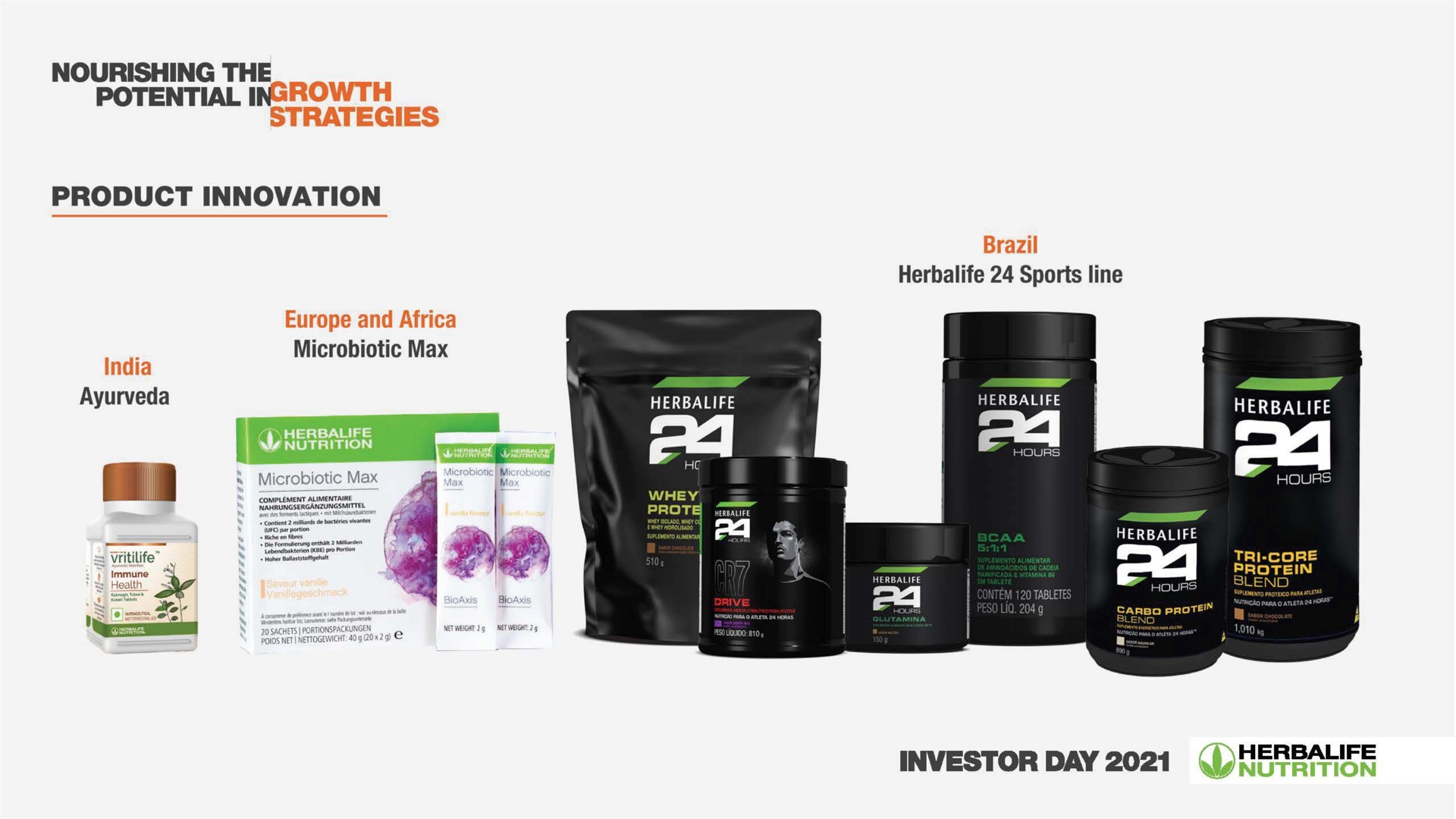 potential ingrowth strategies a investor day | Herbalife