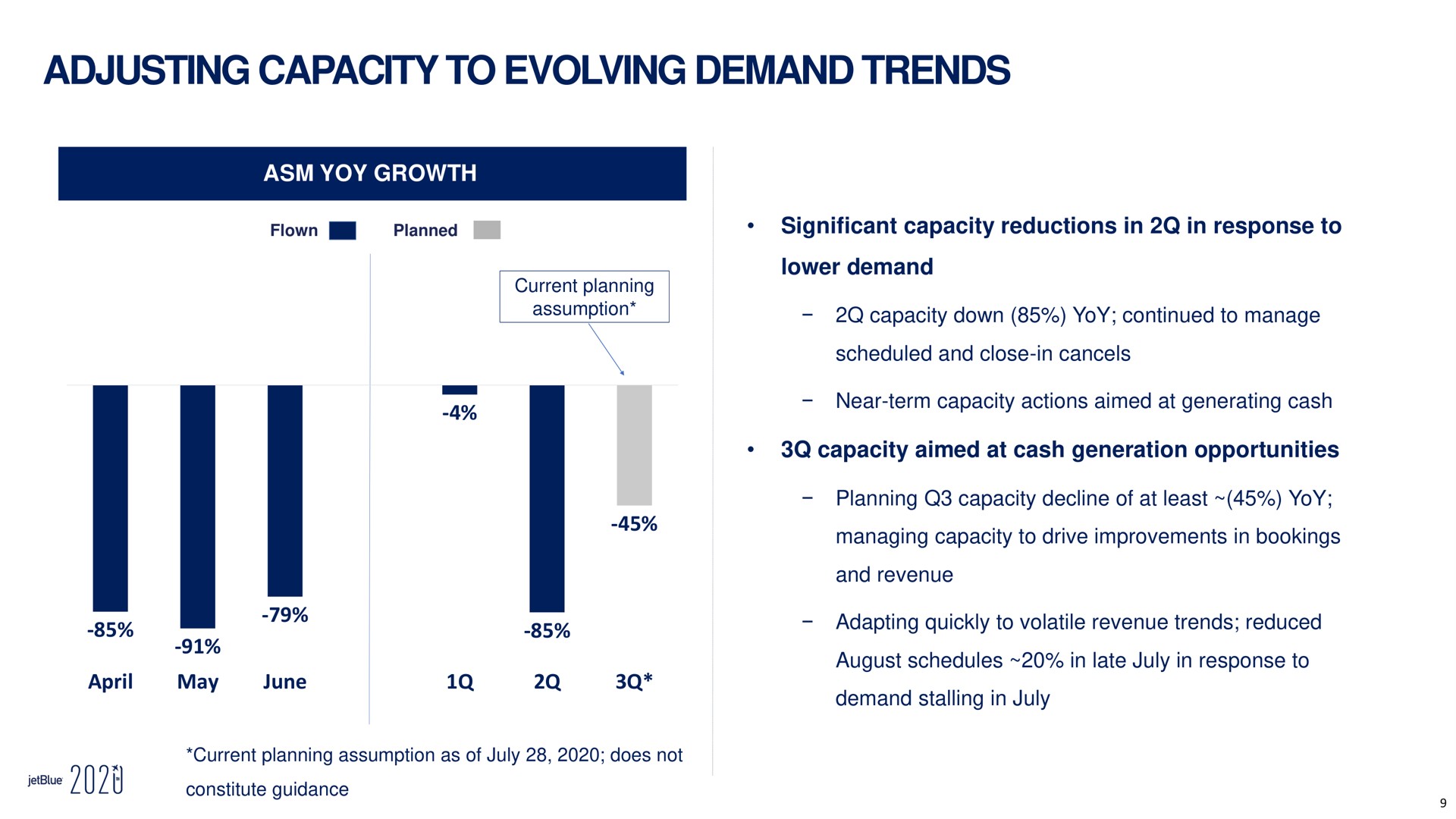 adjusting capacity to evolving demand trends yoy growth significant capacity reductions in in response to lower demand capacity aimed at cash generation opportunities may june flown planned down continued manage i constitute guidance | jetBlue