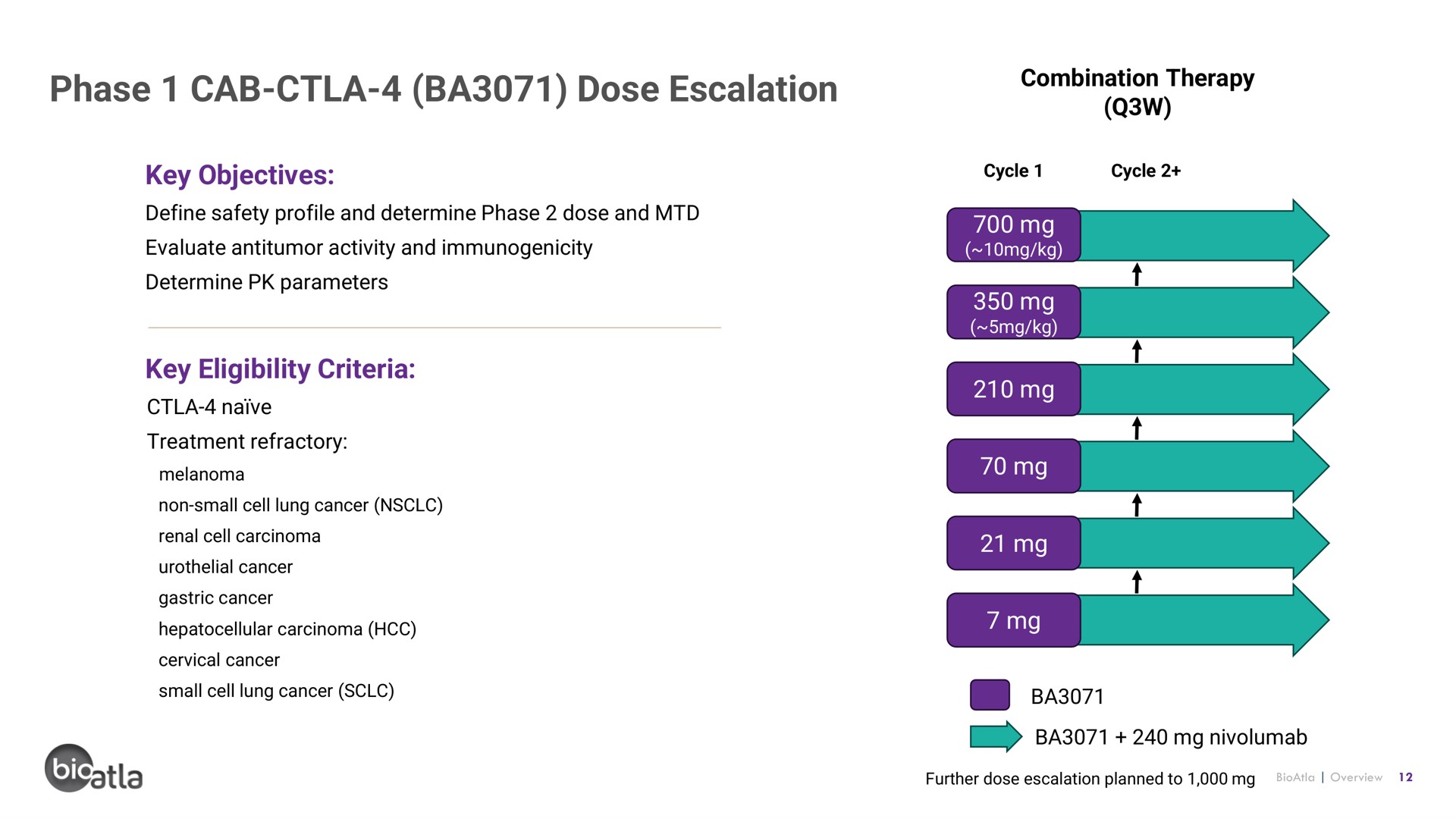 phase cab dose i | BioAtla