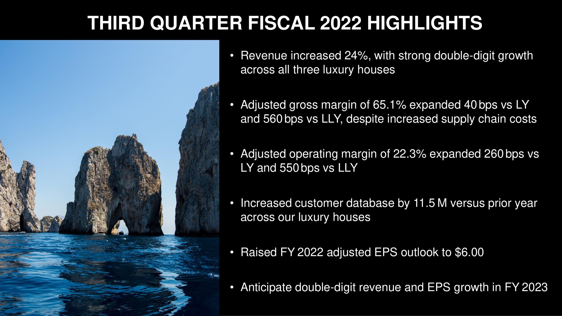 third quarter fiscal highlights revenue increased with strong double digit growth across all three luxury houses adjusted gross margin of expanded and despite increased supply chain costs adjusted operating margin of expanded and increased customer by versus prior year across our luxury houses raised adjusted outlook to anticipate double digit revenue and growth in | Capri Holdings