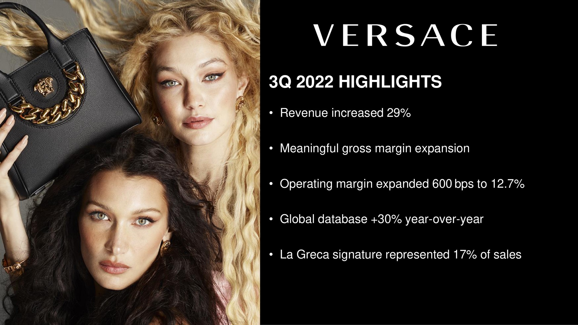 highlights revenue increased meaningful gross margin expansion operating margin expanded to global year over year signature represented of sales | Capri Holdings