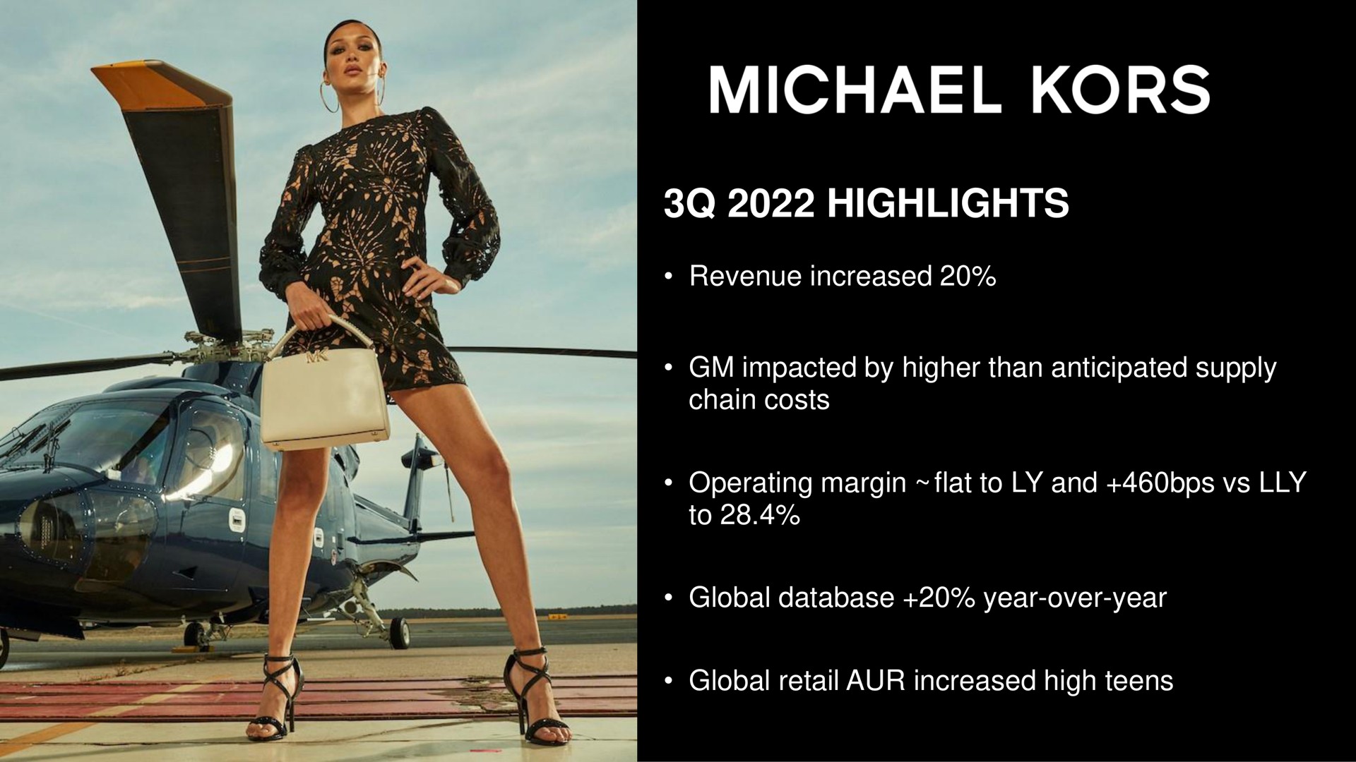 highlights revenue increased impacted by higher than anticipated supply chain costs operating margin flat to and to global year over year global retail increased high teens kors | Capri Holdings