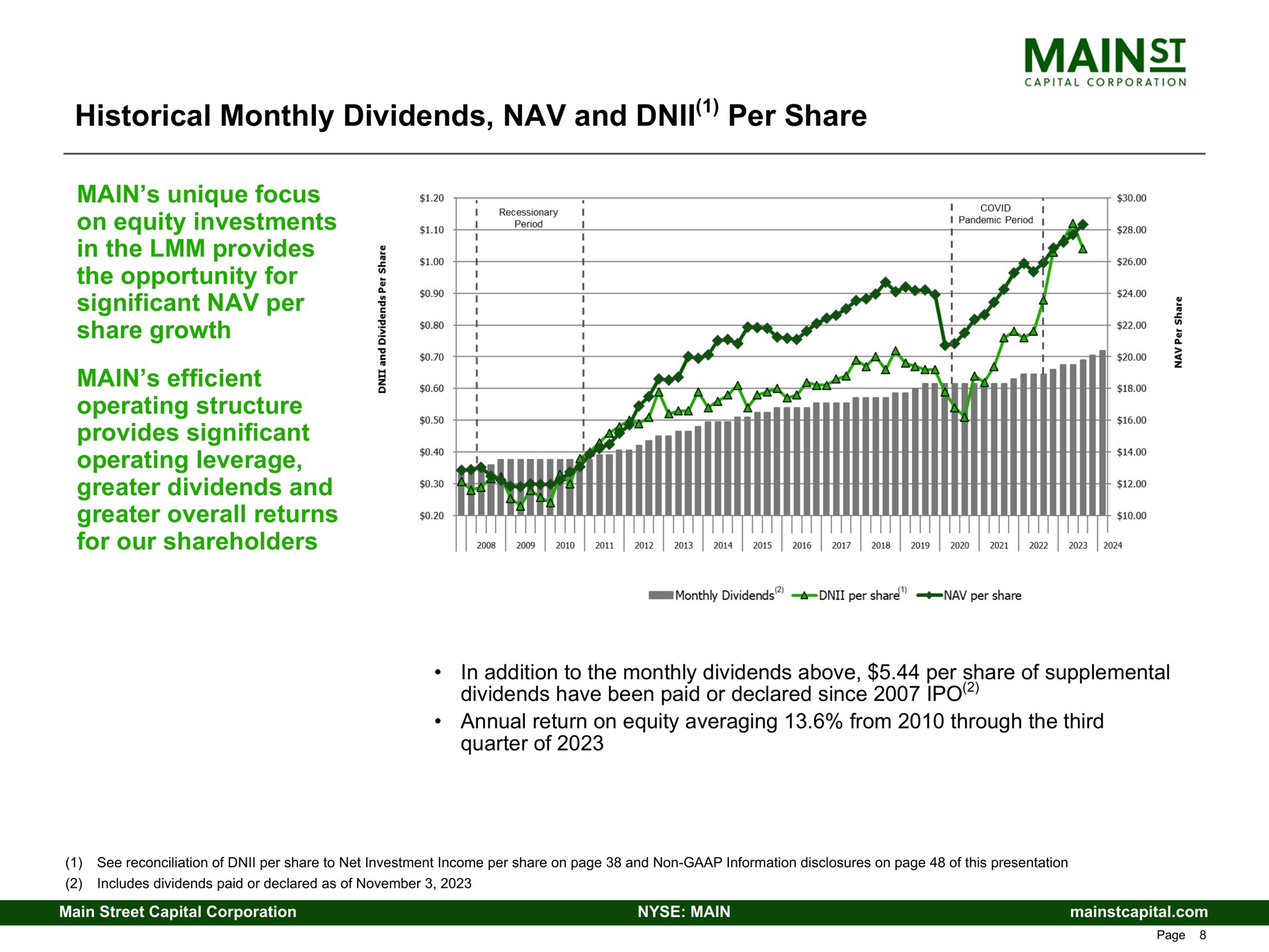 historical monthly dividends and per share reed on equity investments significant main efficient operating structure provides significant ars a | Main Street Capital