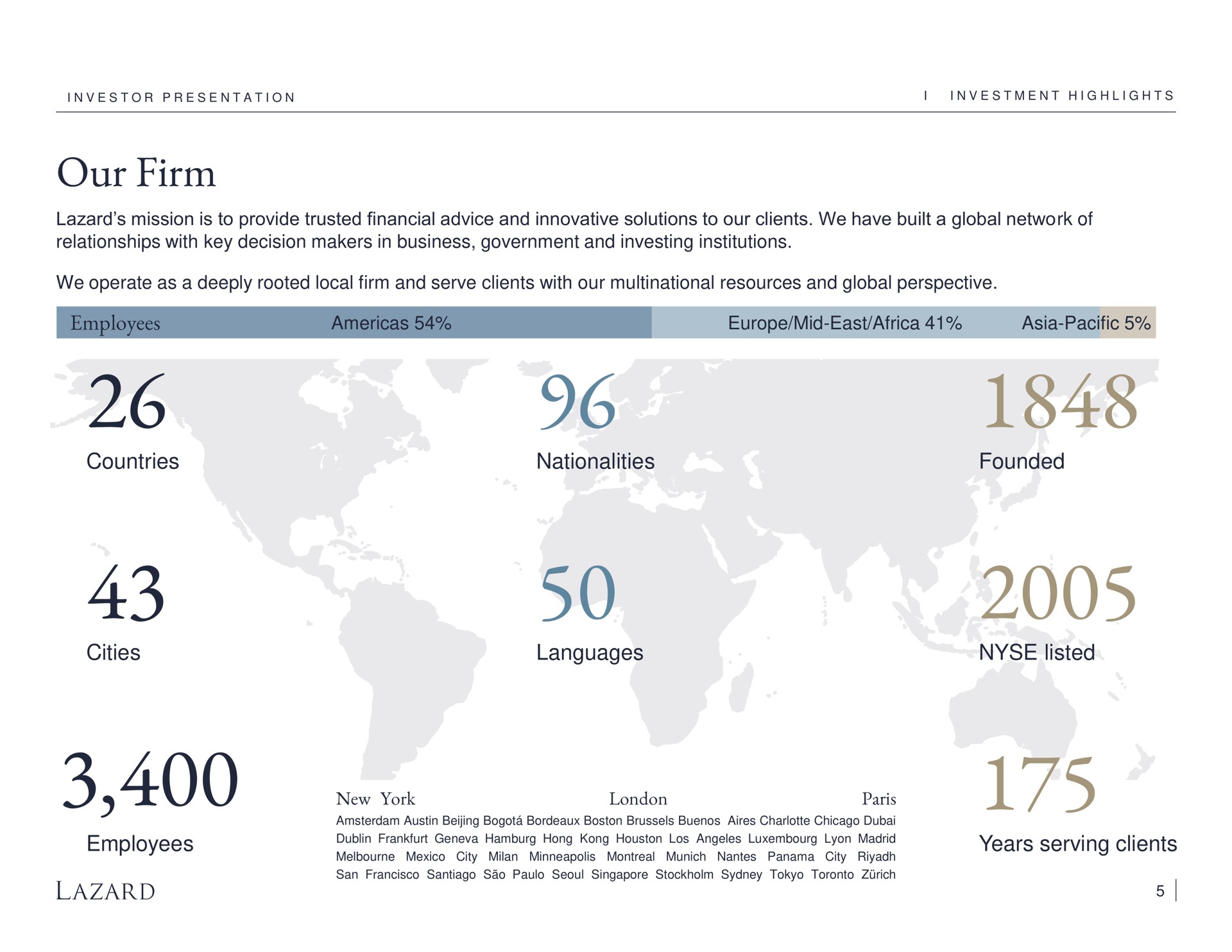 our firm employees countries cities employees nationalities languages founded listed years serving clients | Lazard