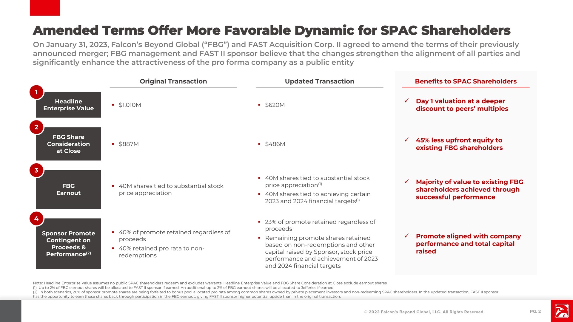 amended terms offer more favorable dynamic for shareholders | Falcon's Beyond