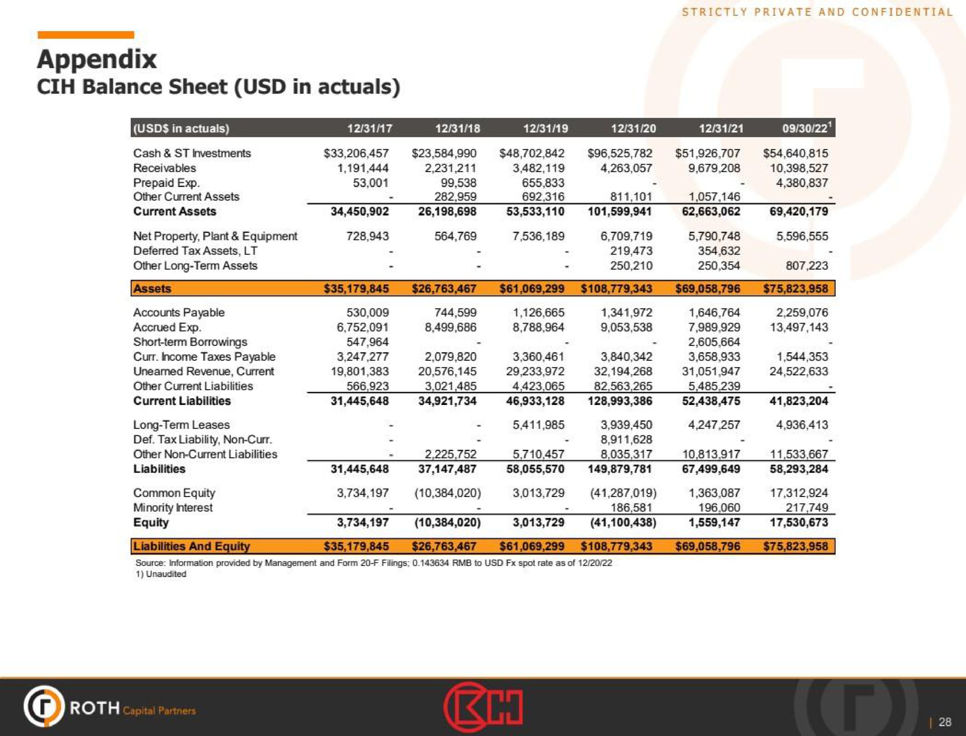 appendix balance sheet in | ROTH Capital Partners