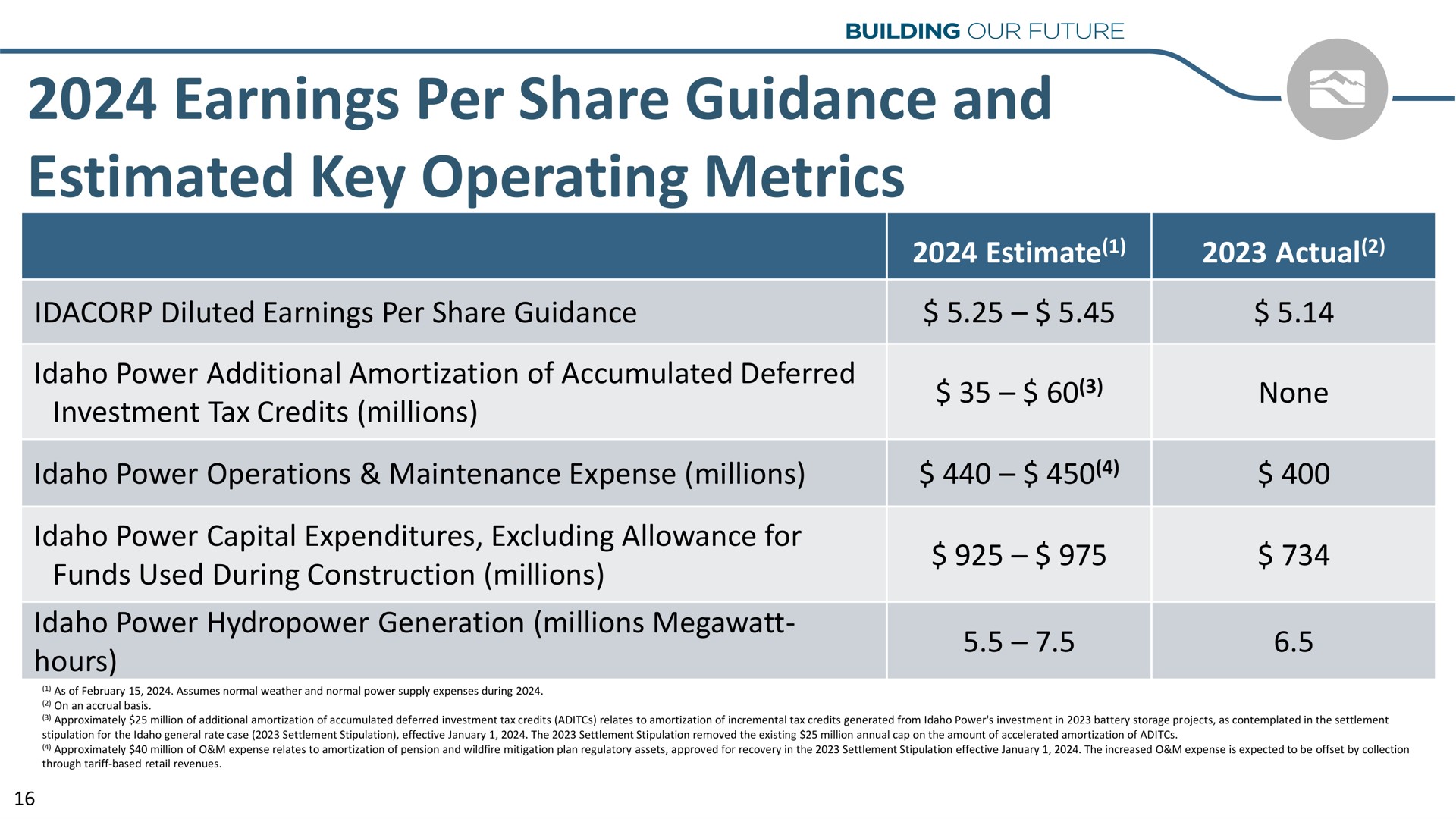 earnings per share guidance and estimated key operating metrics goy | Idacorp