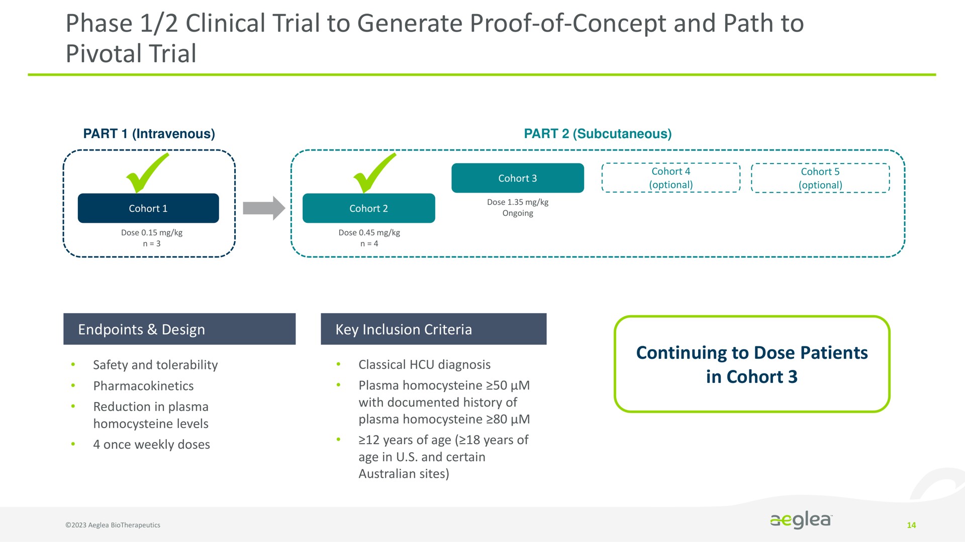 phase clinical trial to generate proof of concept and path to pivotal trial | Aeglea BioTherapeutics