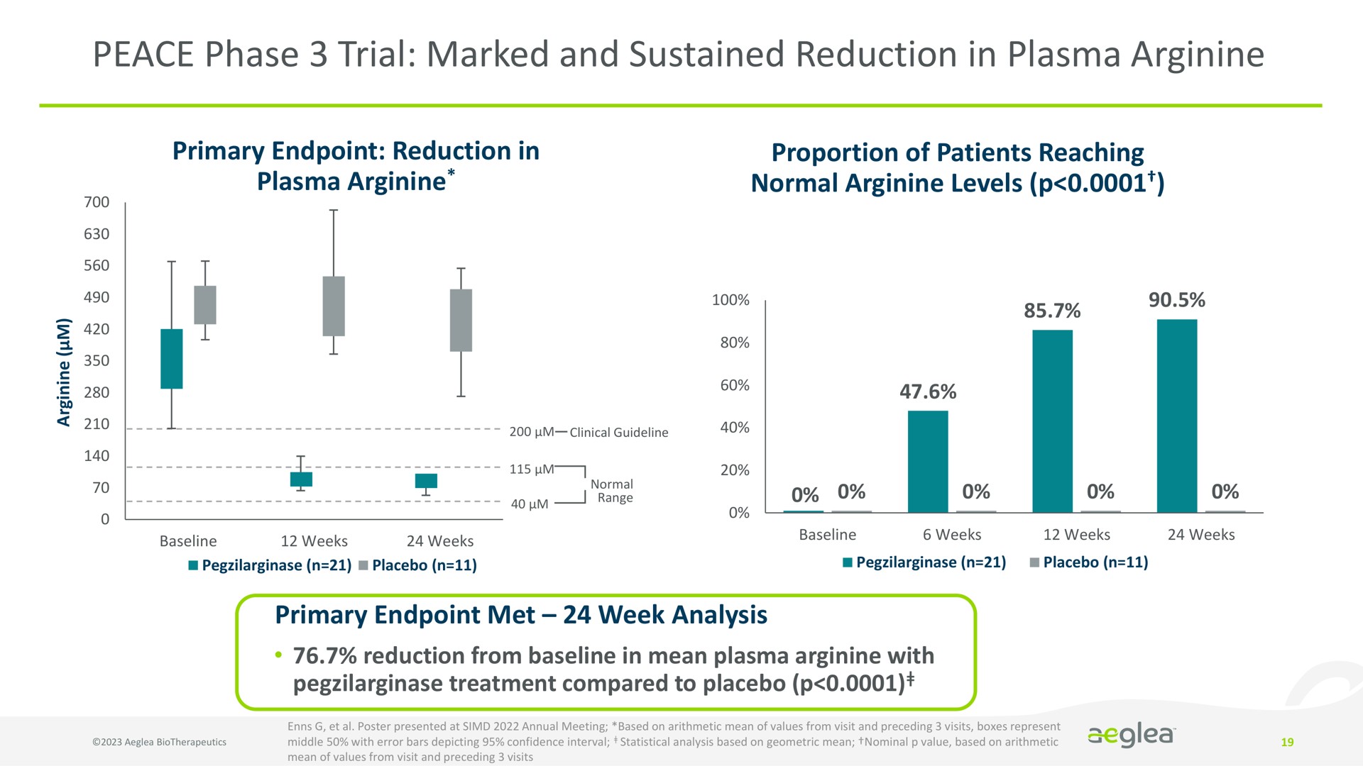 peace phase trial marked and sustained reduction in plasma arginine | Aeglea BioTherapeutics