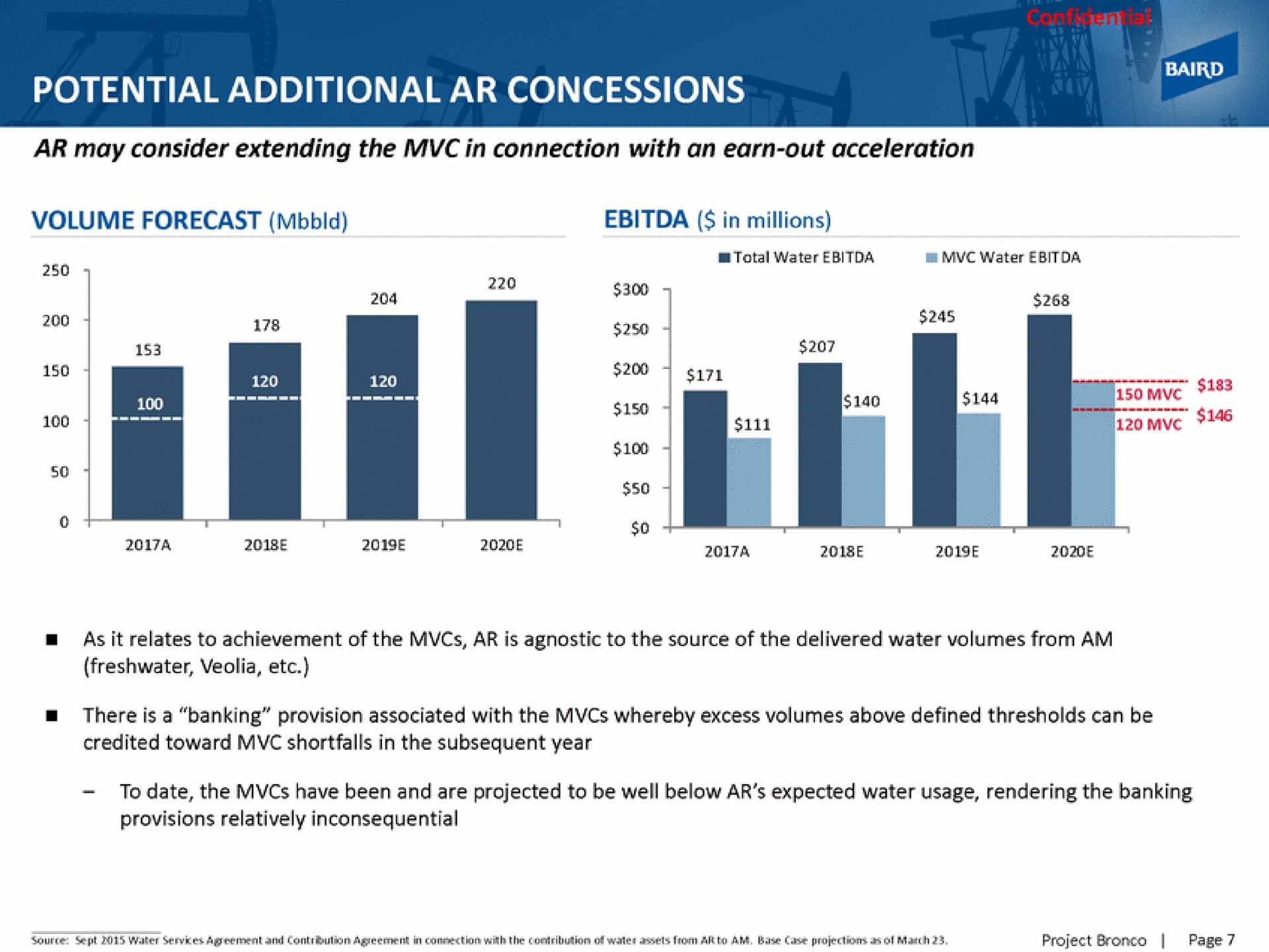 potential additional concessions | Baird