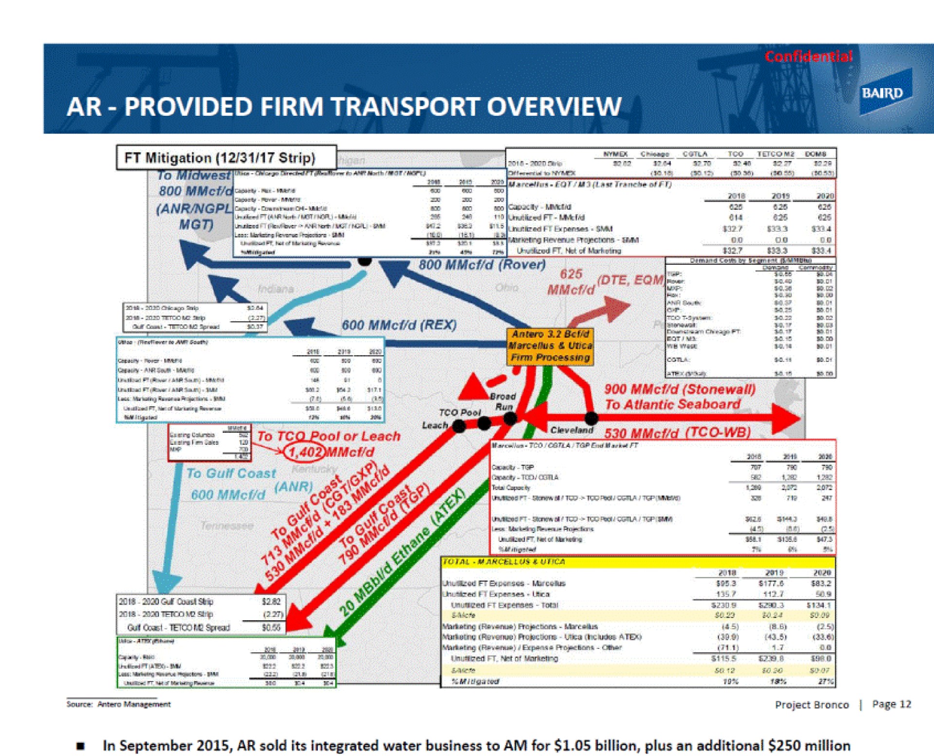 provided firm transport overview mitigation strip is sores | Baird