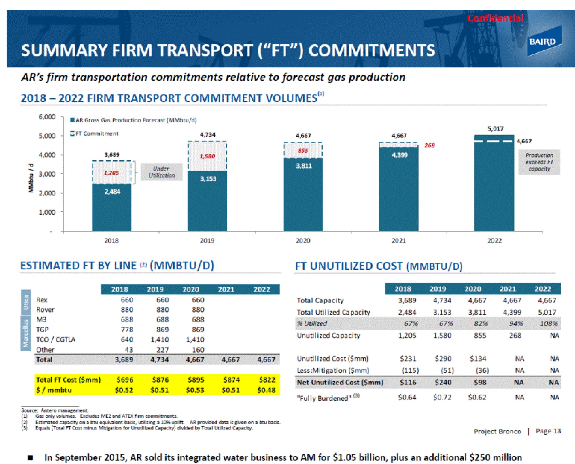 summary firm transport commitments | Baird