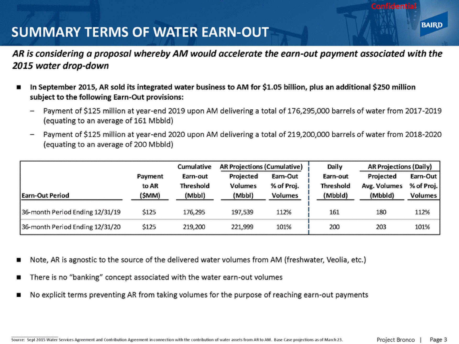 summary terms of water earn out | Baird
