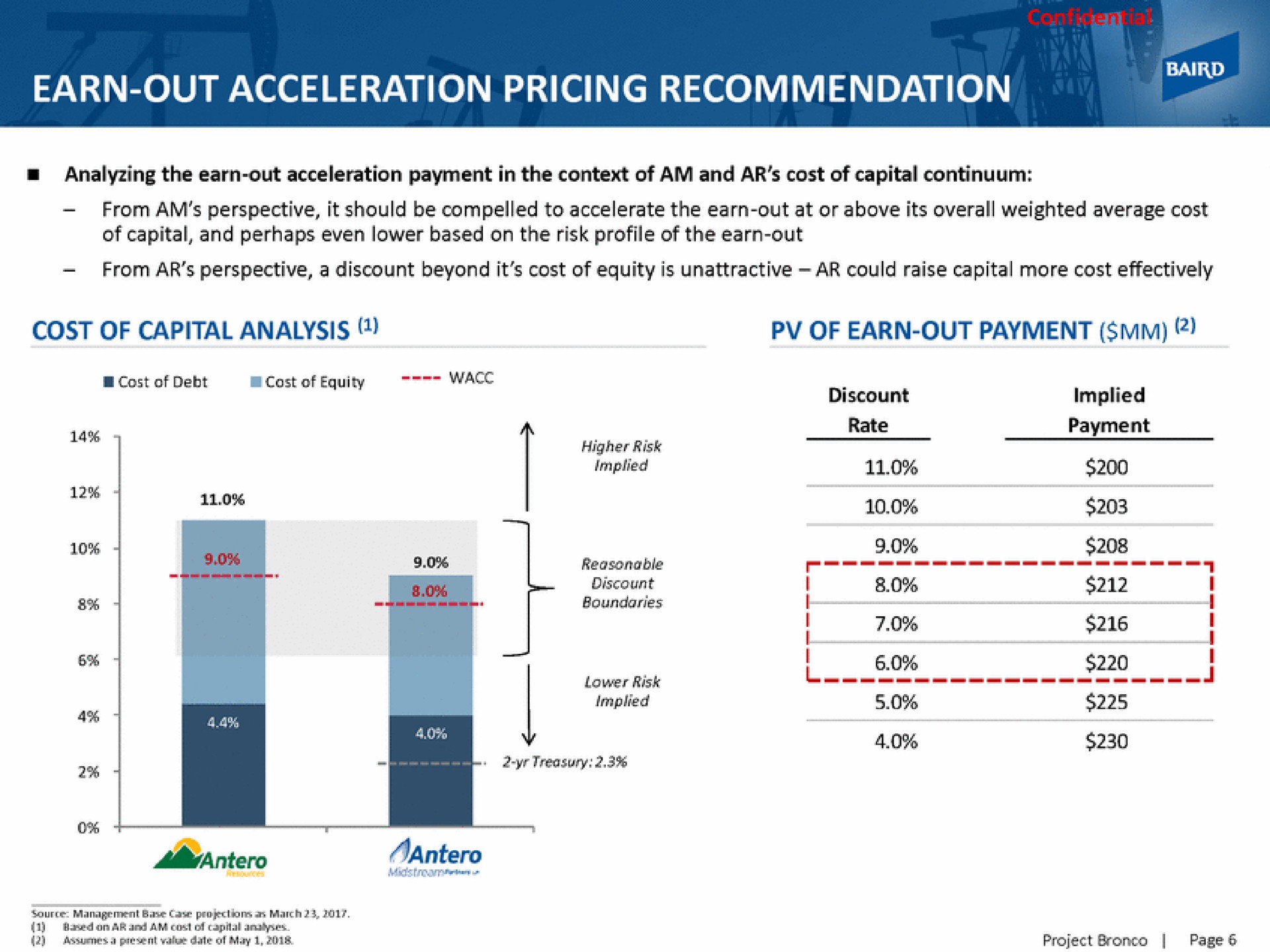 earn out acceleration pricing recommendation | Baird