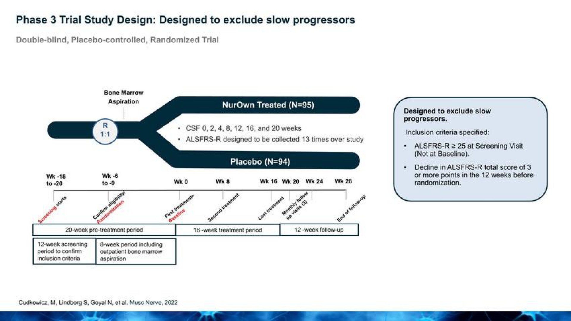 phase trial study design designed to exclude slow | BrainStorm Cell Therapeutics