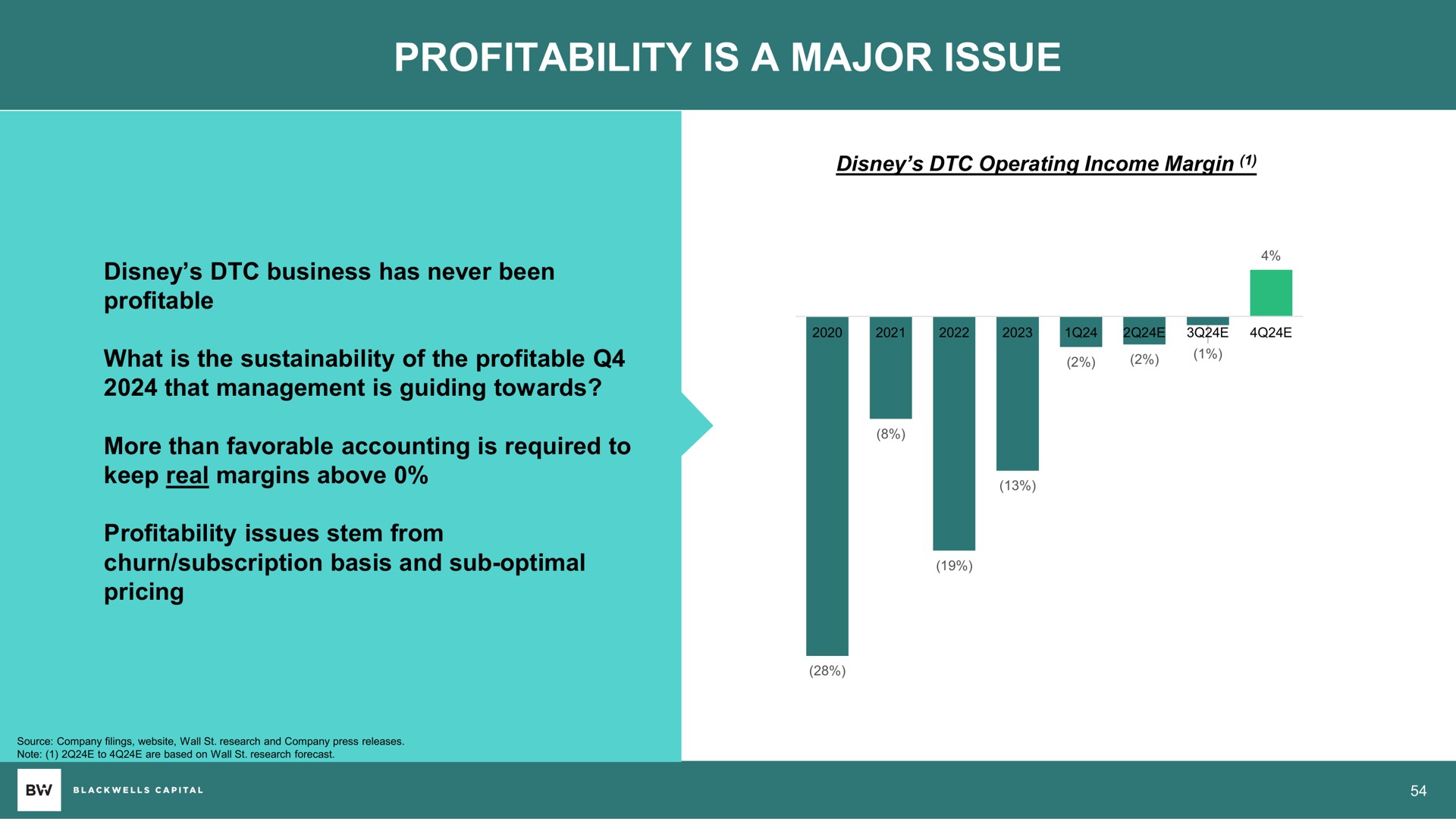 profitability is a major issue | Blackwells Capital
