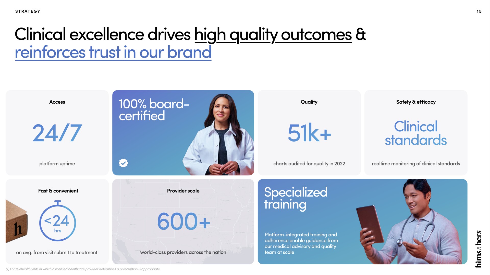 clinical excellence drives high quality outcomes reinforces trust in our brand clinical standards | Hims & Hers