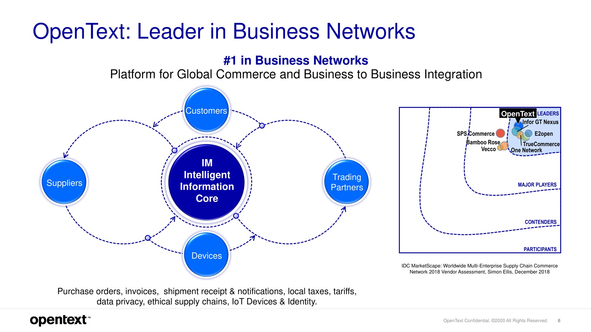 leader in business networks | OpenText