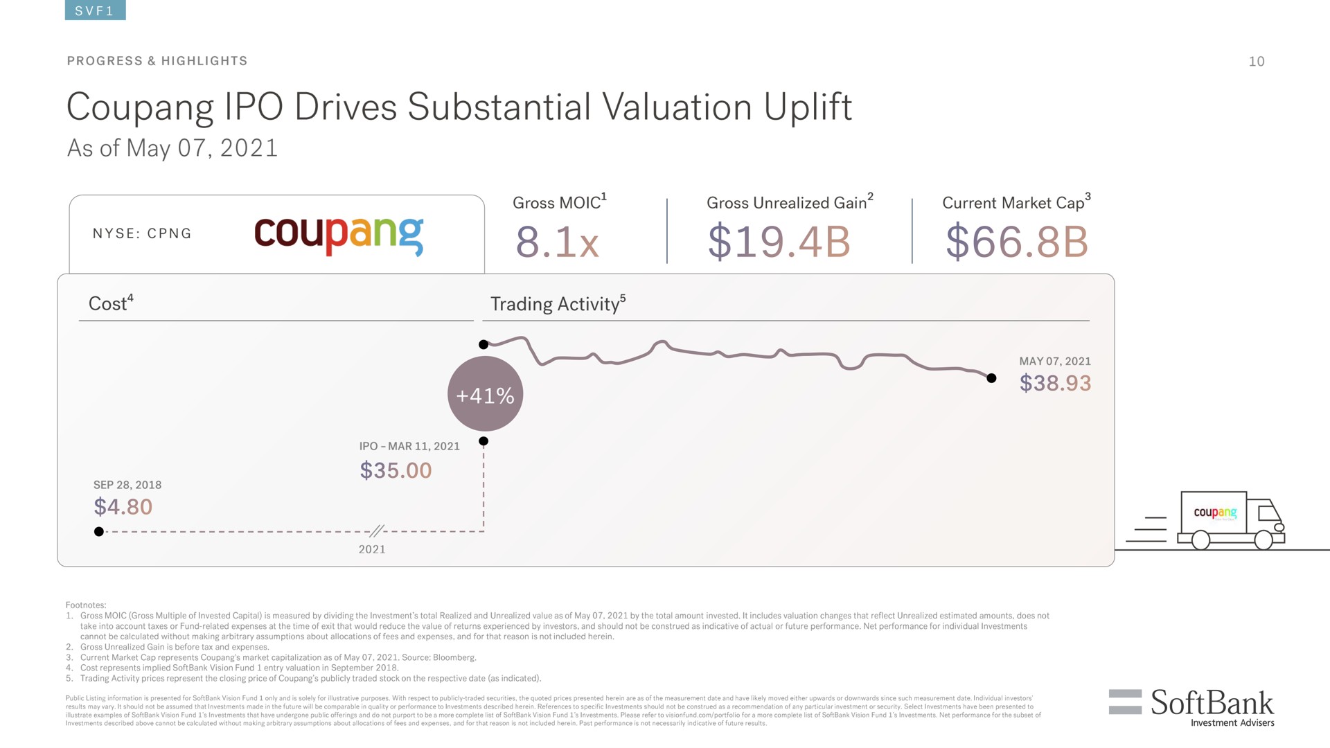 drives substantial valuation uplift as of may | SoftBank