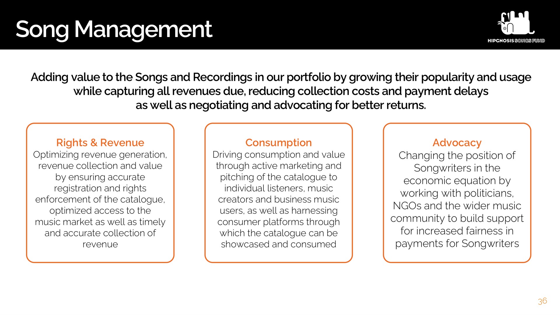 song management | Hipgnosis Songs Fund