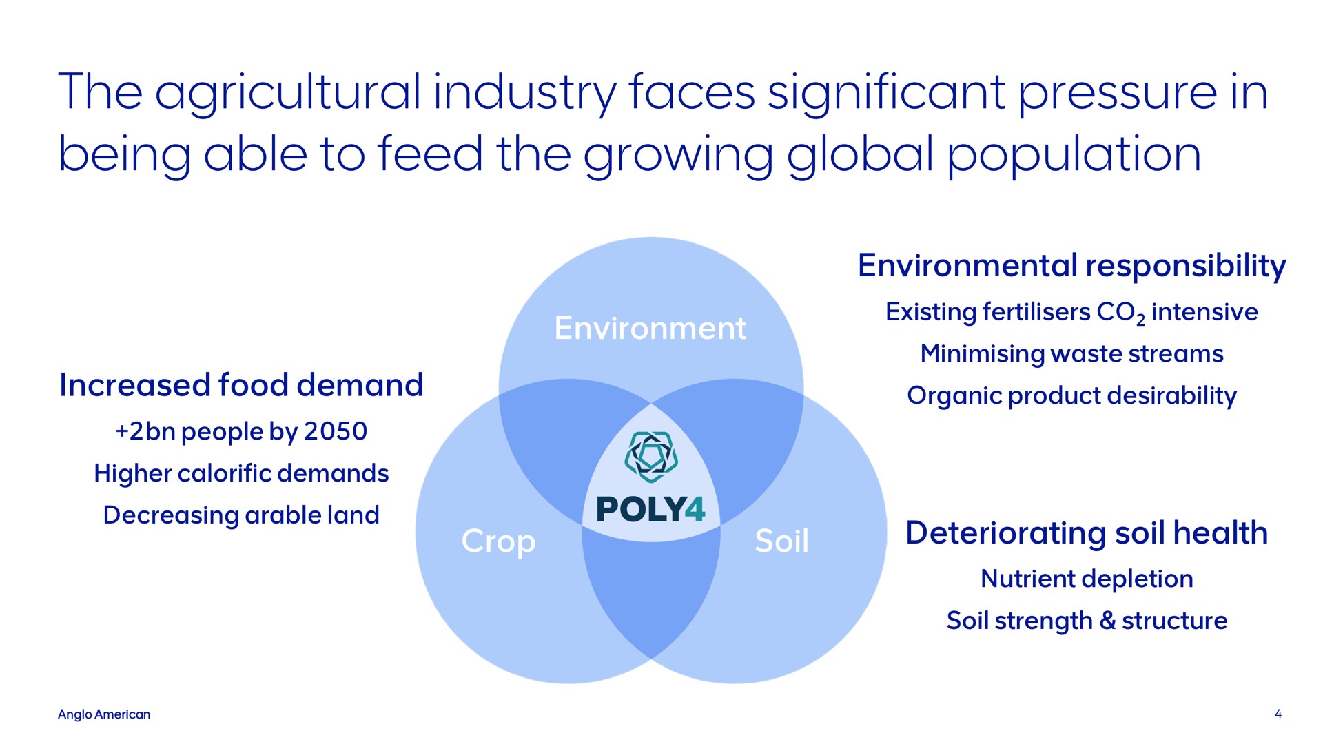 the agricultural industry faces significant pressure in being able to feed the growing global population | AngloAmerican