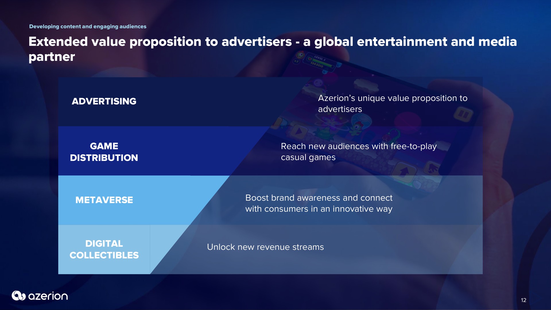 extended value proposition to advertisers a global entertainment and media partner | Azerion