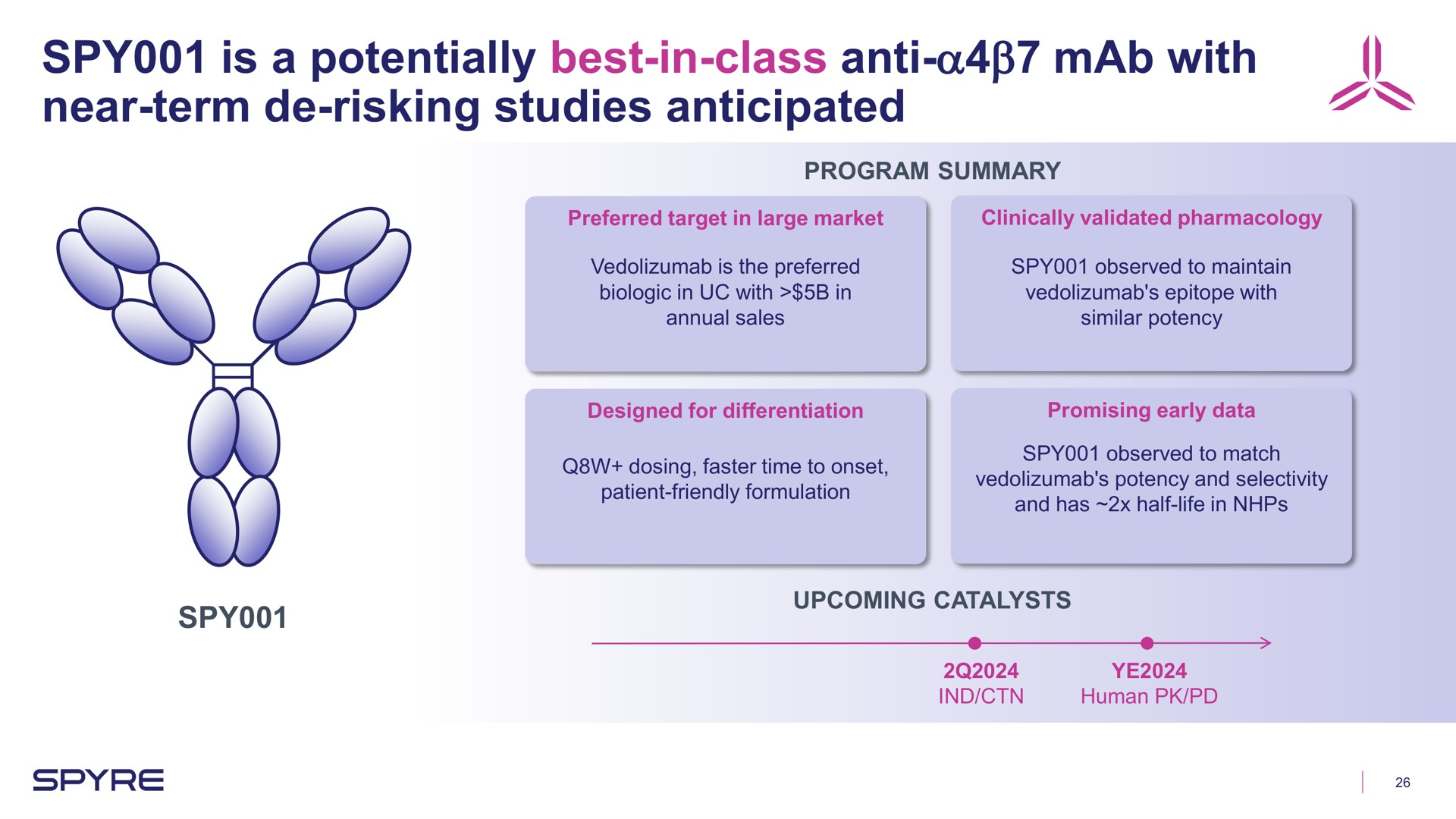 spy is a potentially best in class anti with near term risking studies anticipated anti a | Aeglea BioTherapeutics