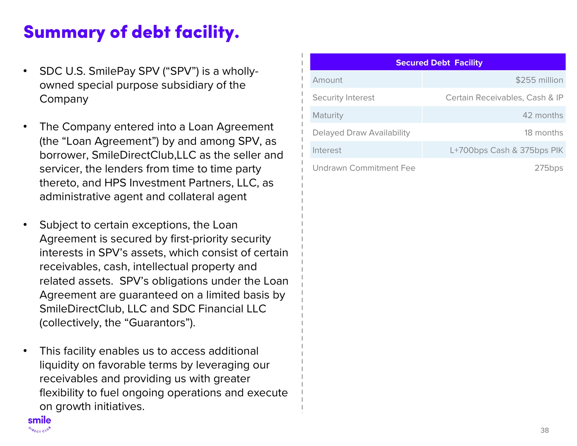 summary of debt facility | SmileDirectClub