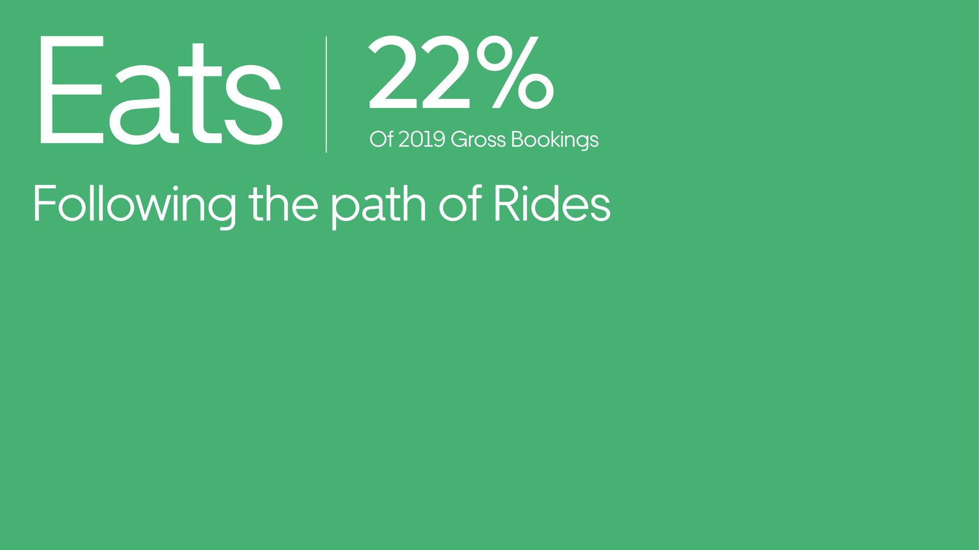 eats following the path of rides | Uber