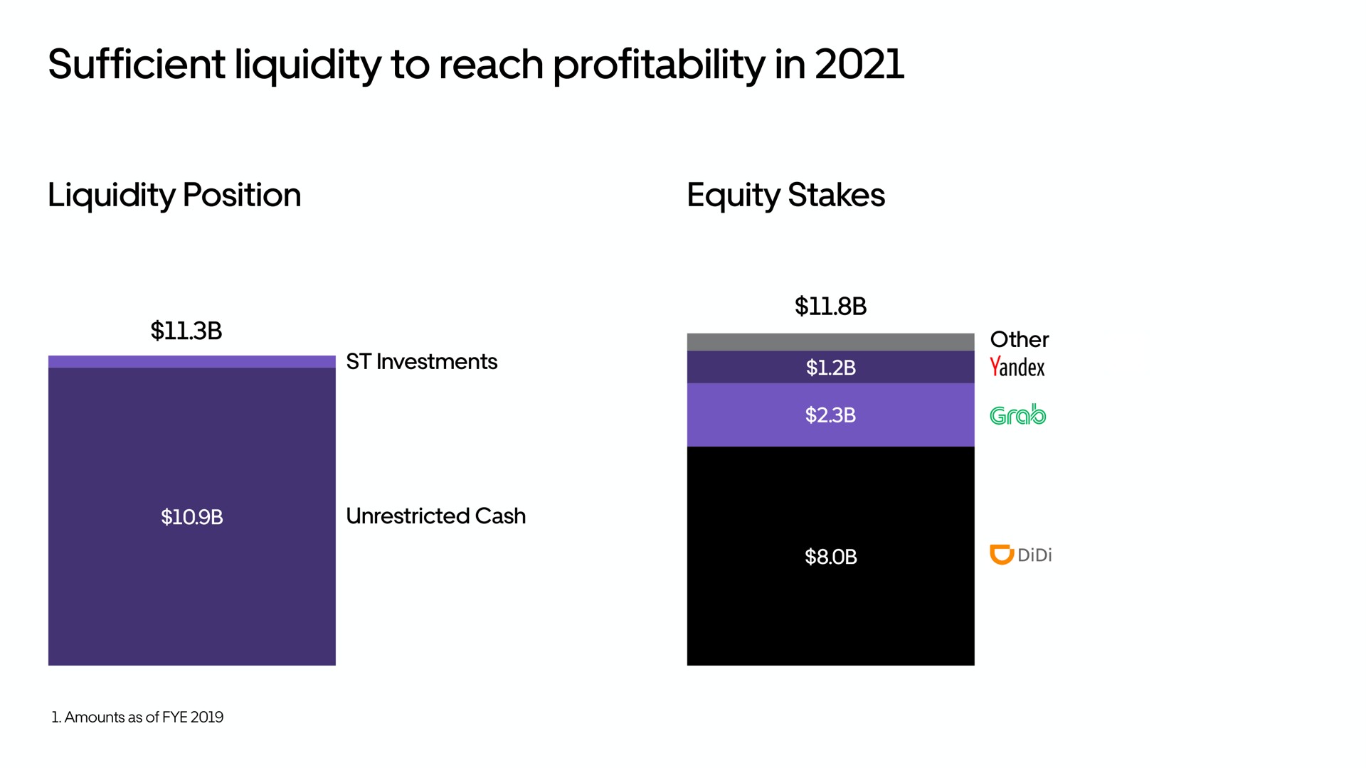 sufficient liquidity to reach profitability in | Uber