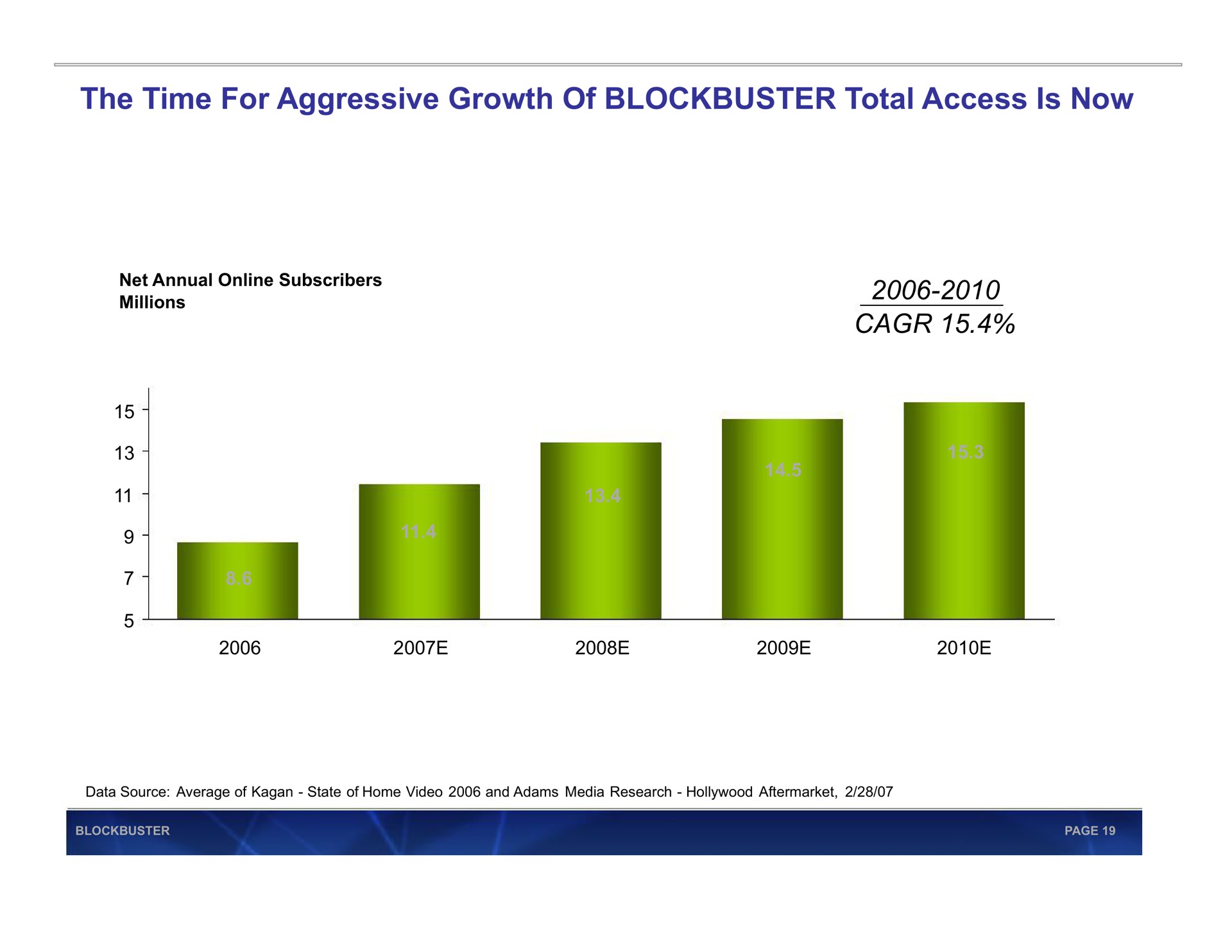 the time for aggressive growth of blockbuster total access is now | Blockbuster Video