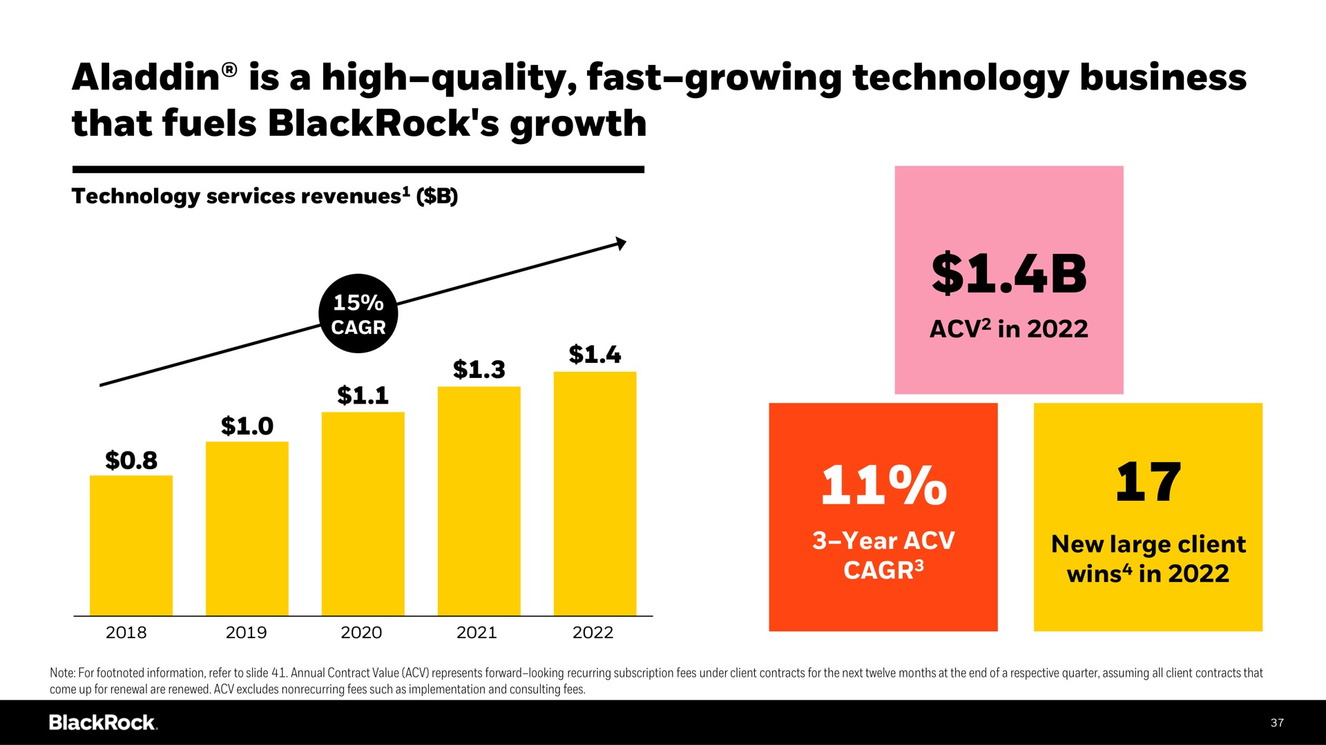 is a high quality fast growing technology business that fuels growth high quality fast growing | BlackRock