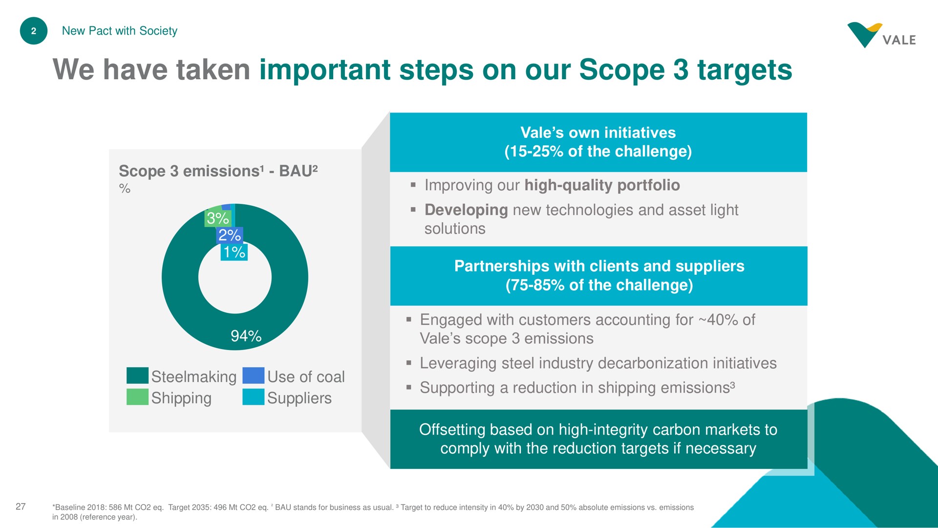we have taken important steps on our scope targets | Vale
