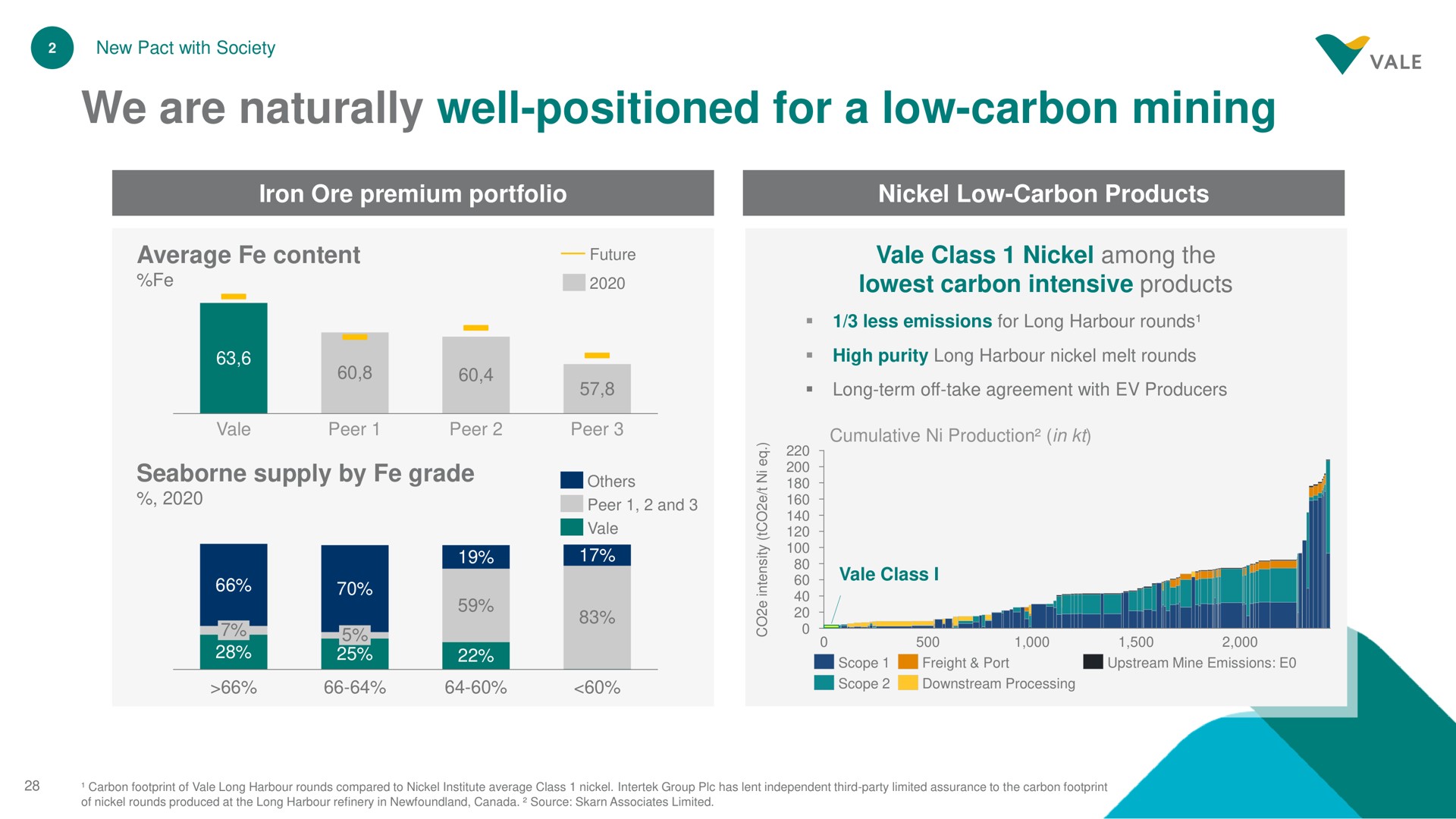 we are naturally well positioned for a low carbon mining | Vale