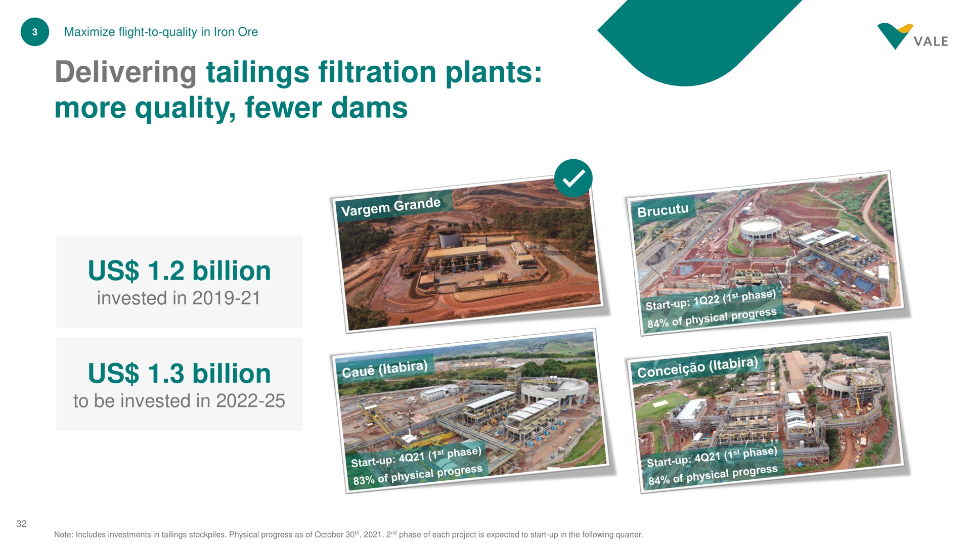 delivering tailings filtration plants more quality dams us billion us billion uss i | Vale